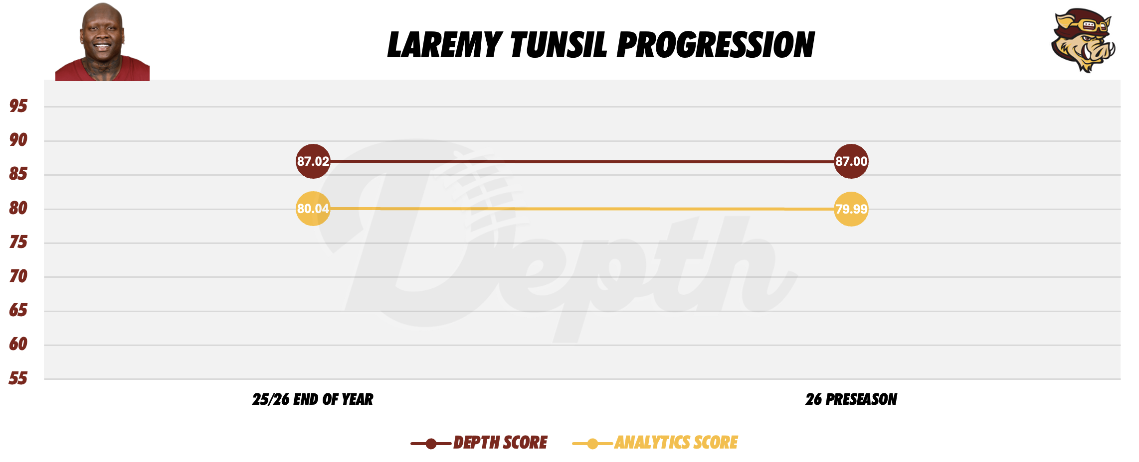 Laremy Tunsil Player Progression