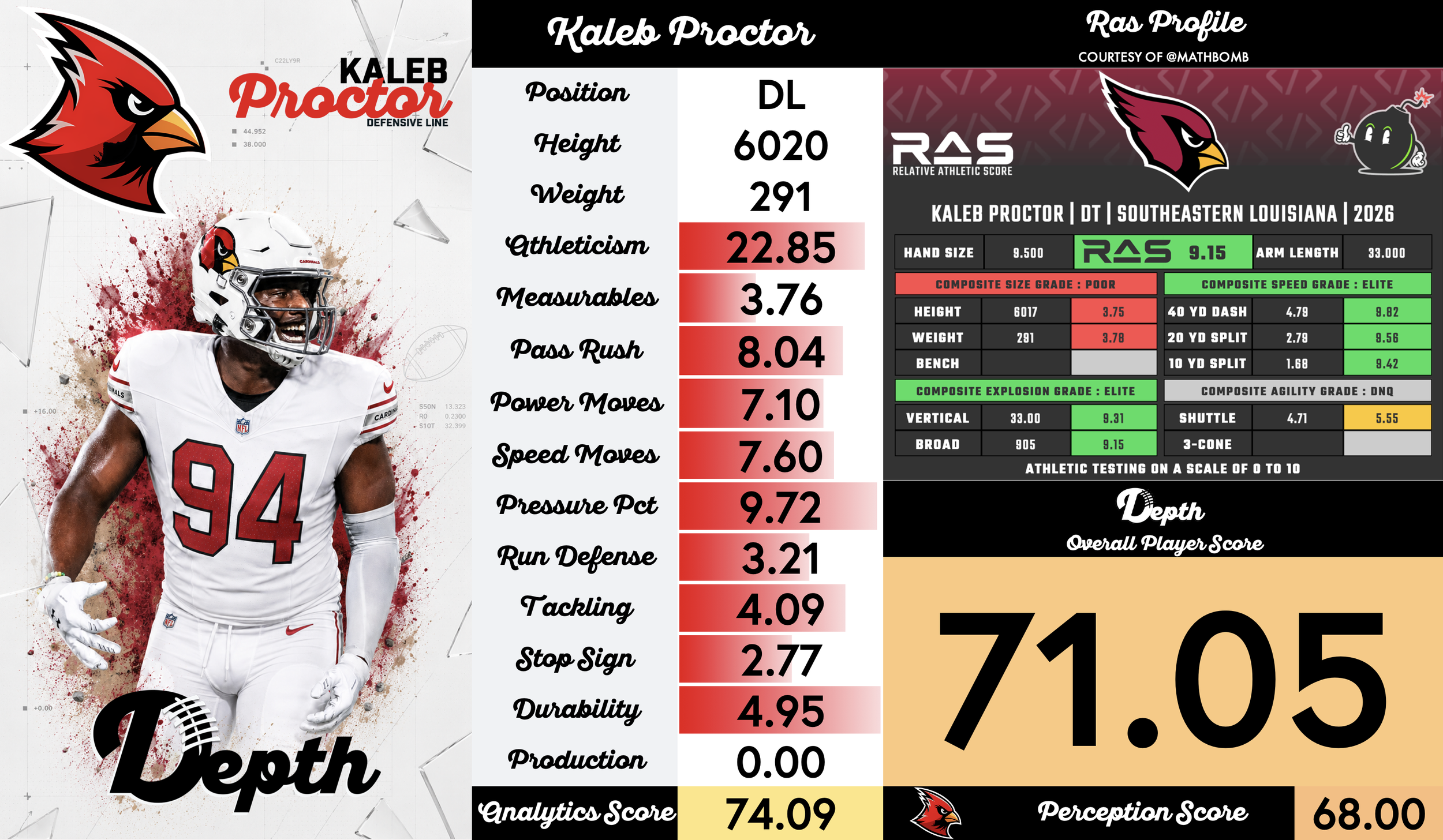 Kaleb Proctor Player Profile