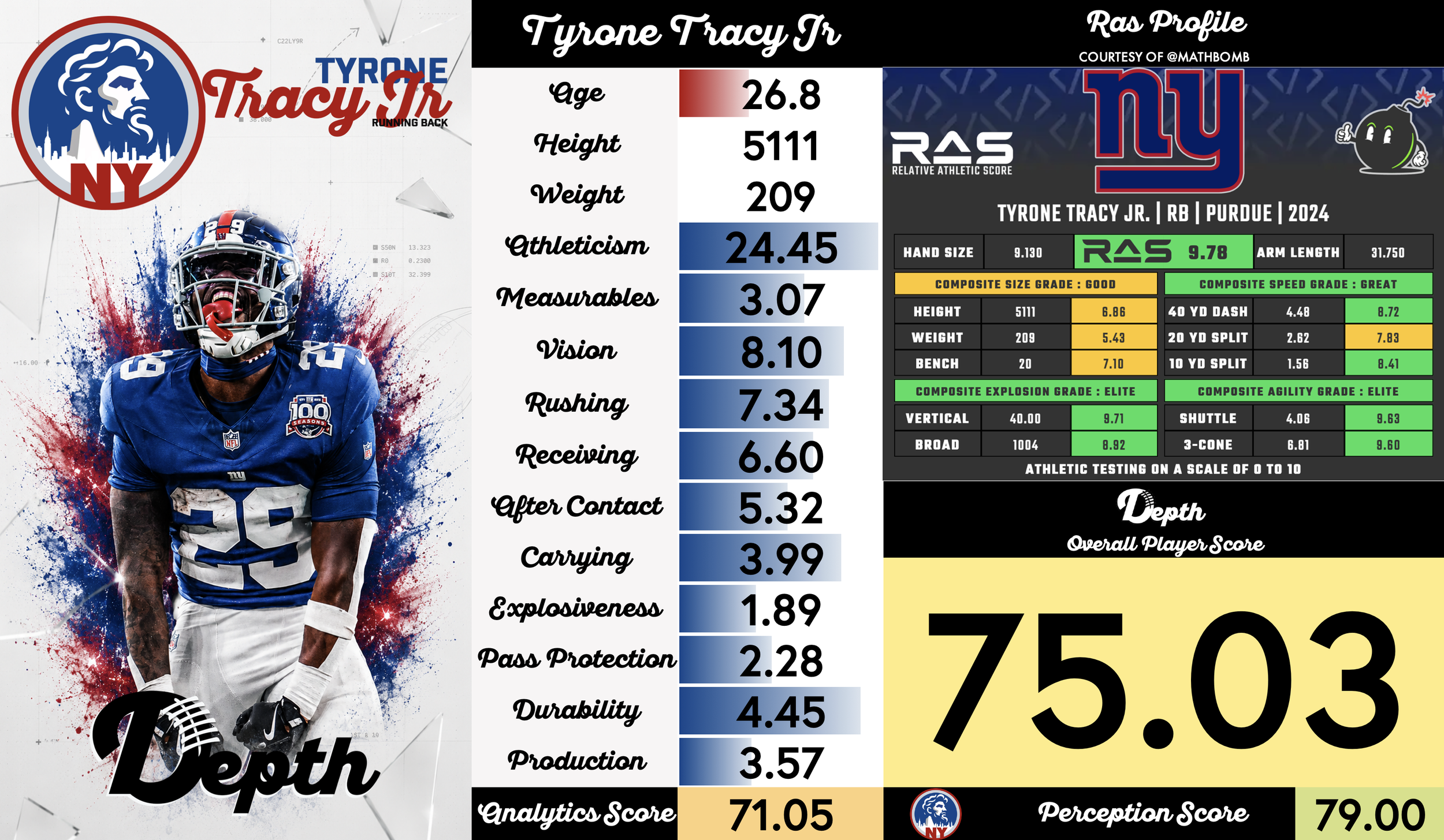 Tyrone Tracy Jr. Player Profile