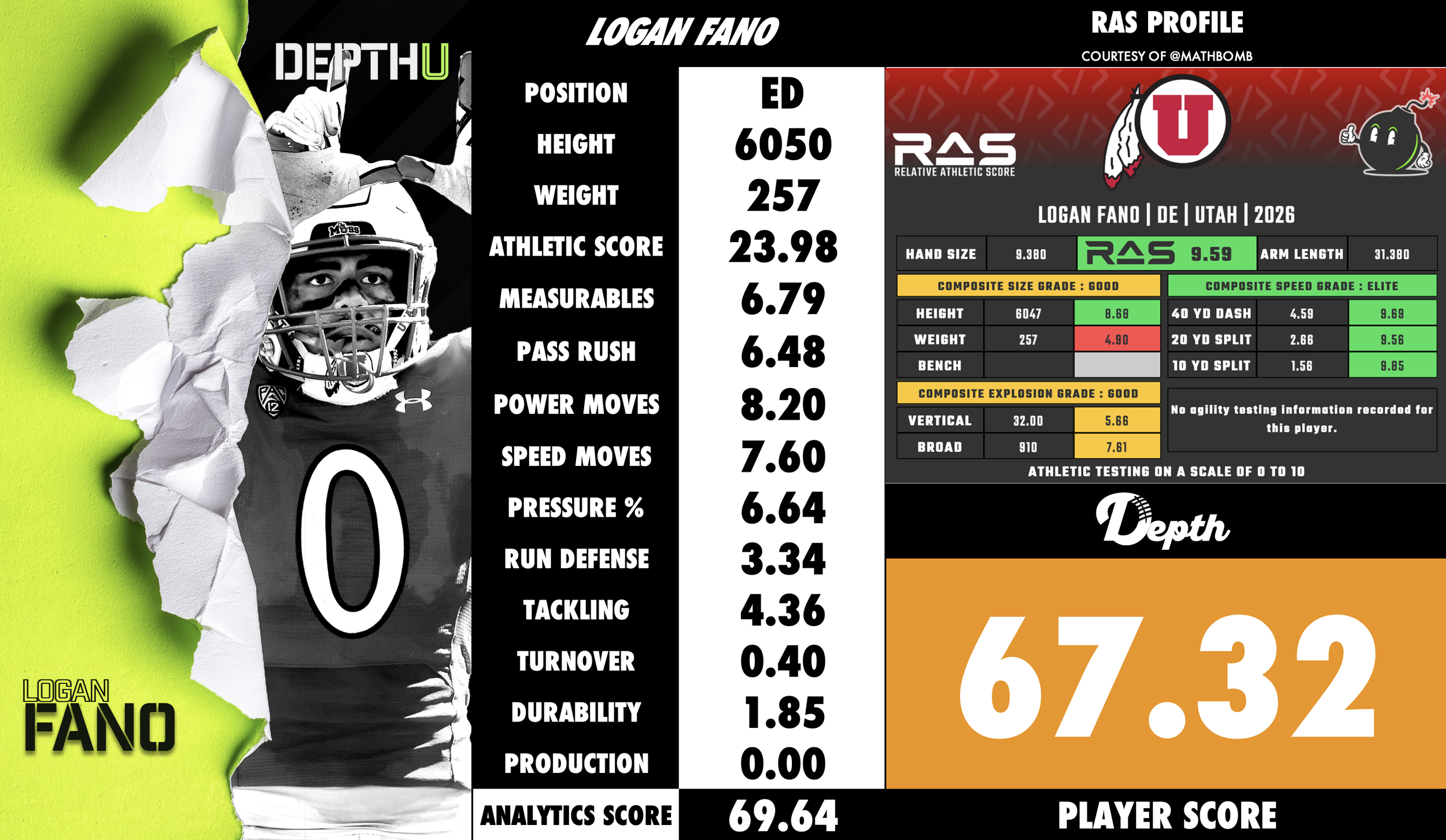 Logan Fano Player Profile