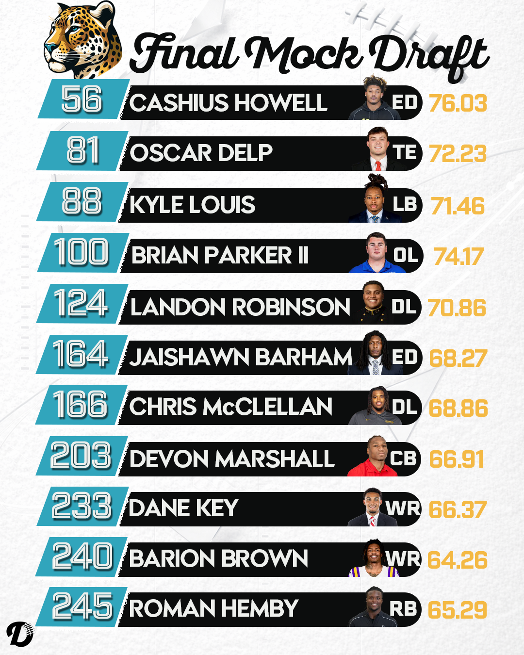 Jacksonville Jaguars Draft Class