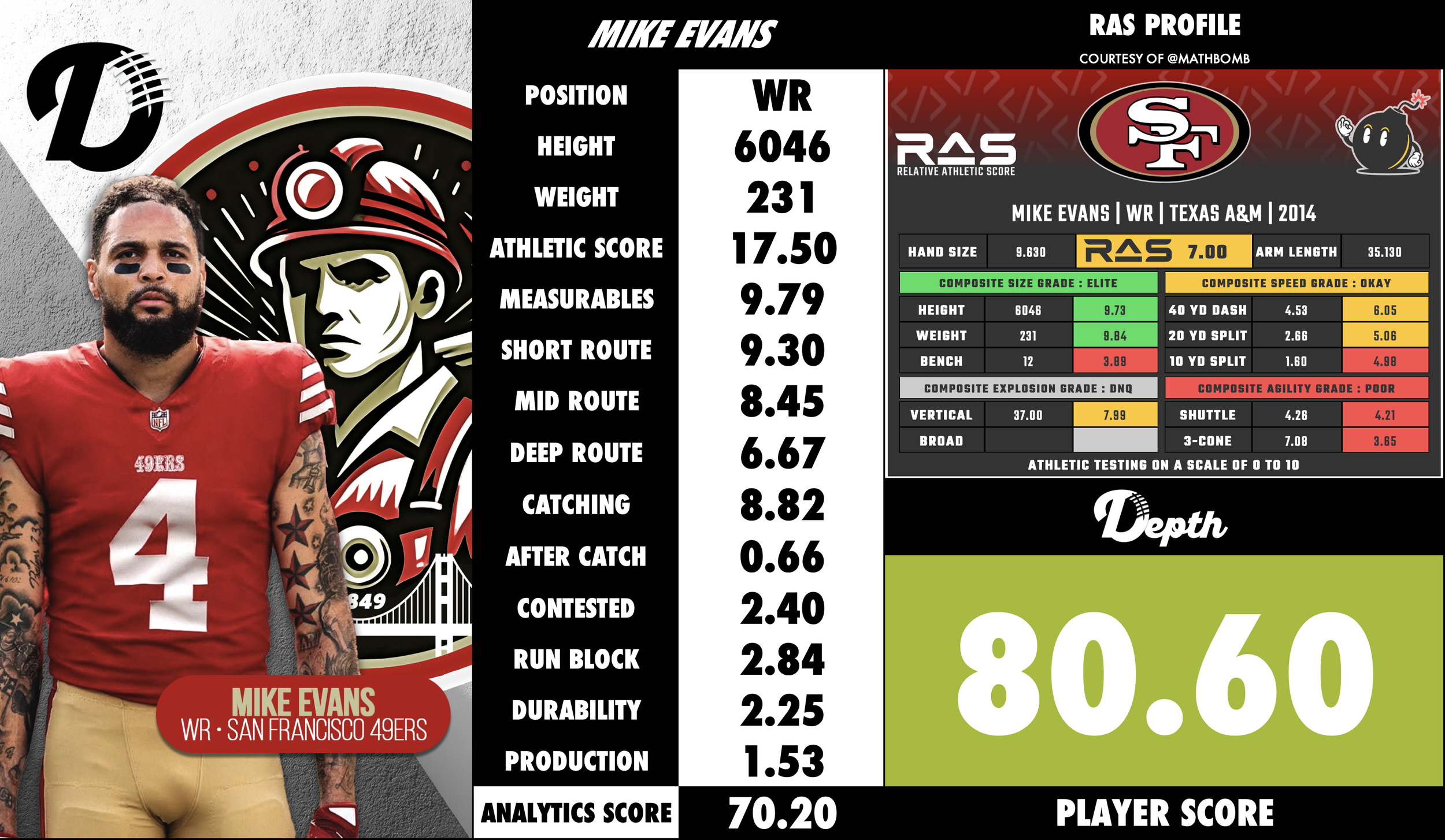 Mike Evans Player Profile