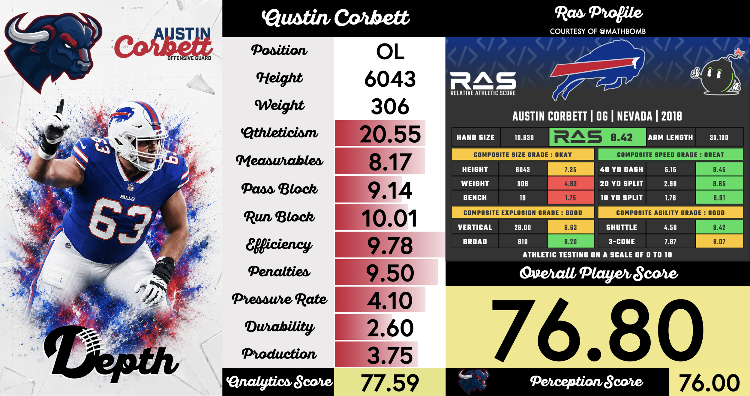 Austin Corbett Player Profile