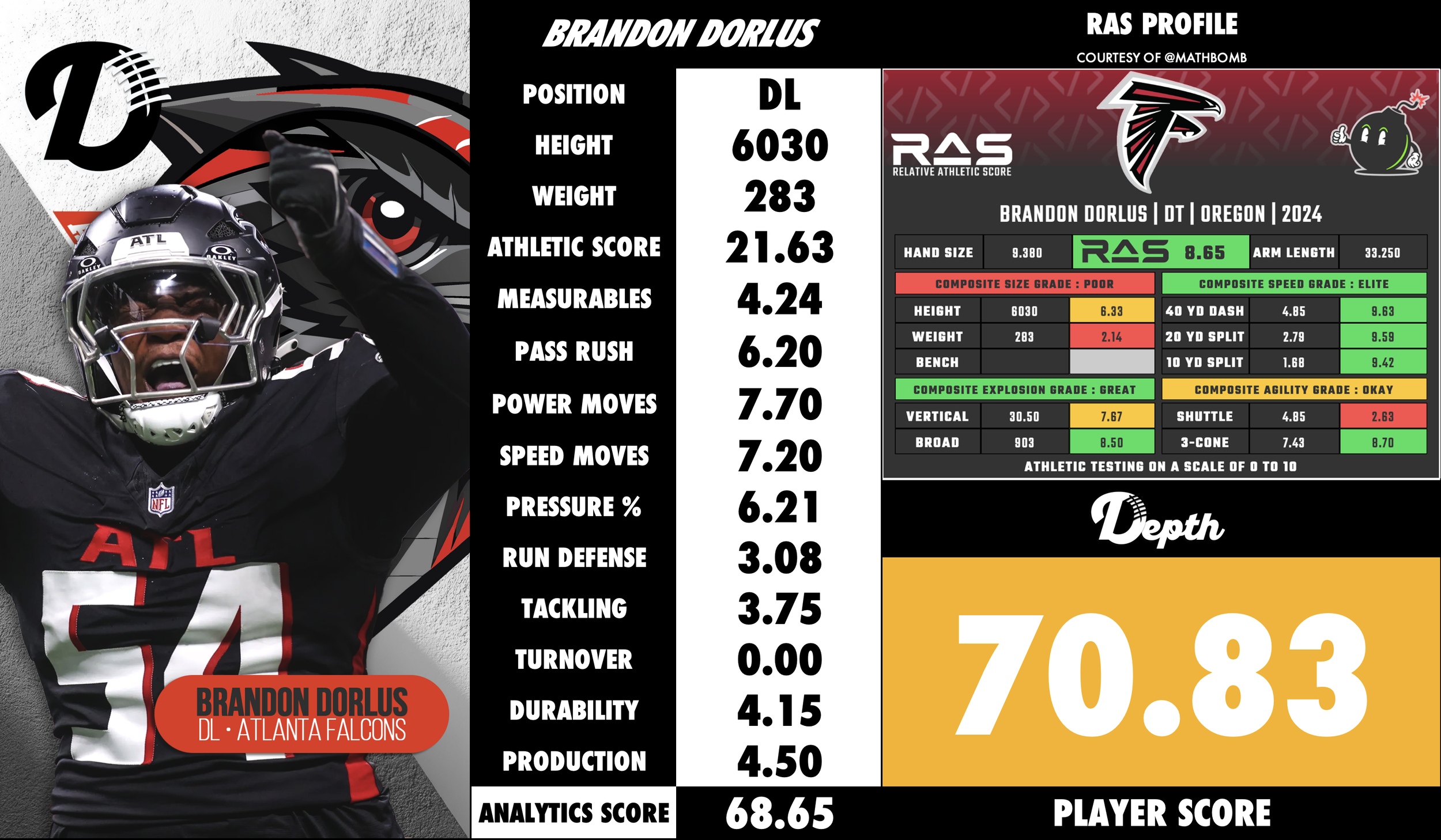 Brandon Dorlus Player Profile