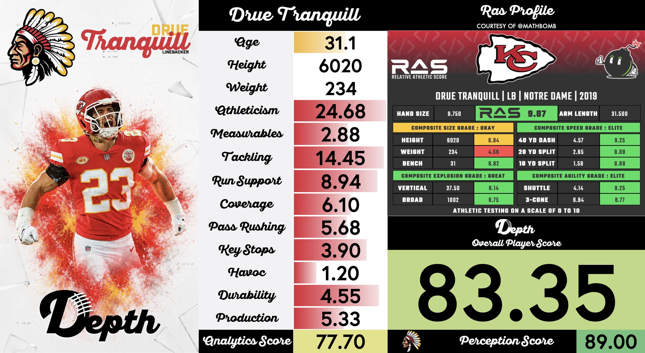 Drue Tranquill Player Profile