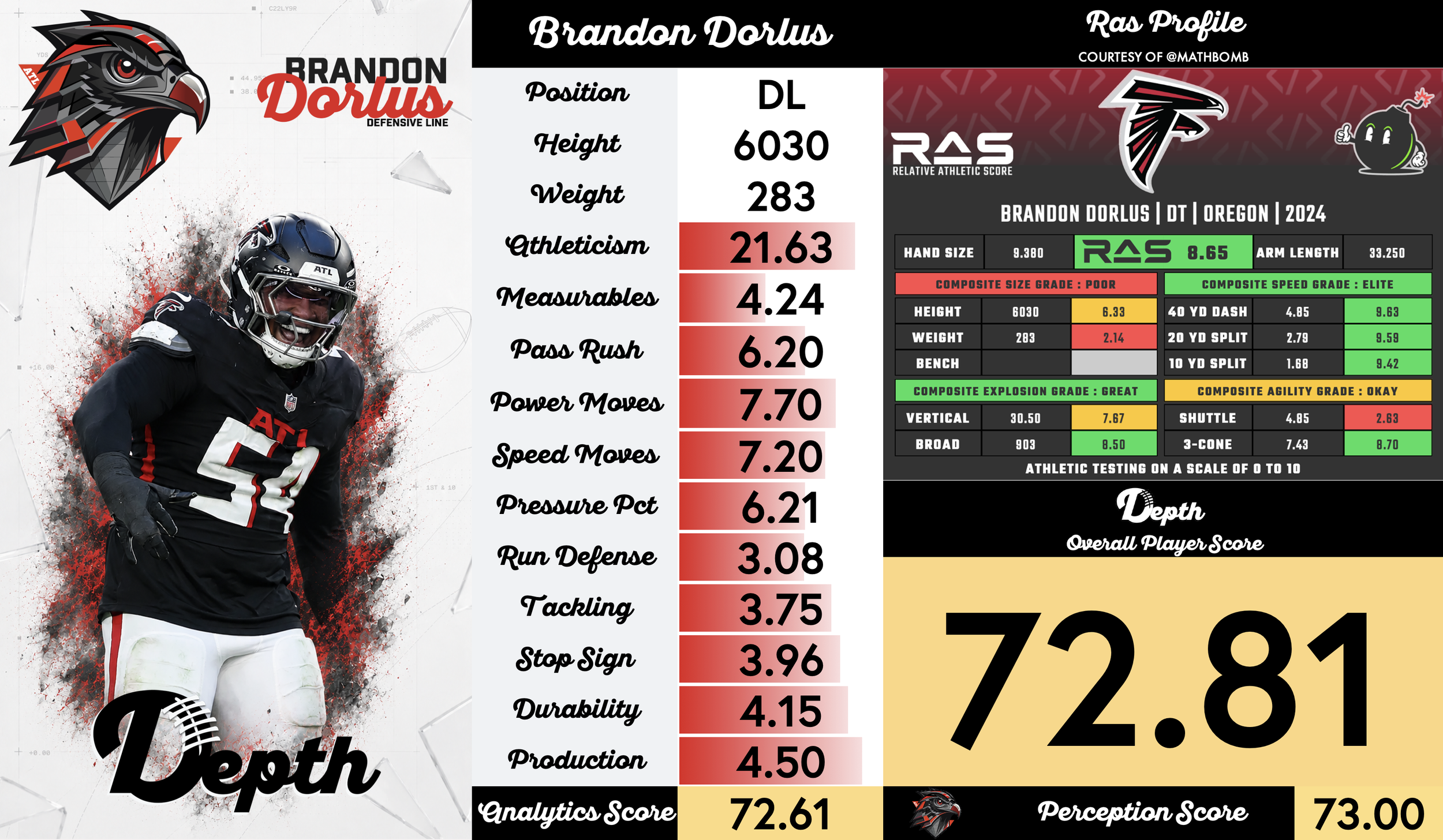 Brandon Dorlus Player Profile