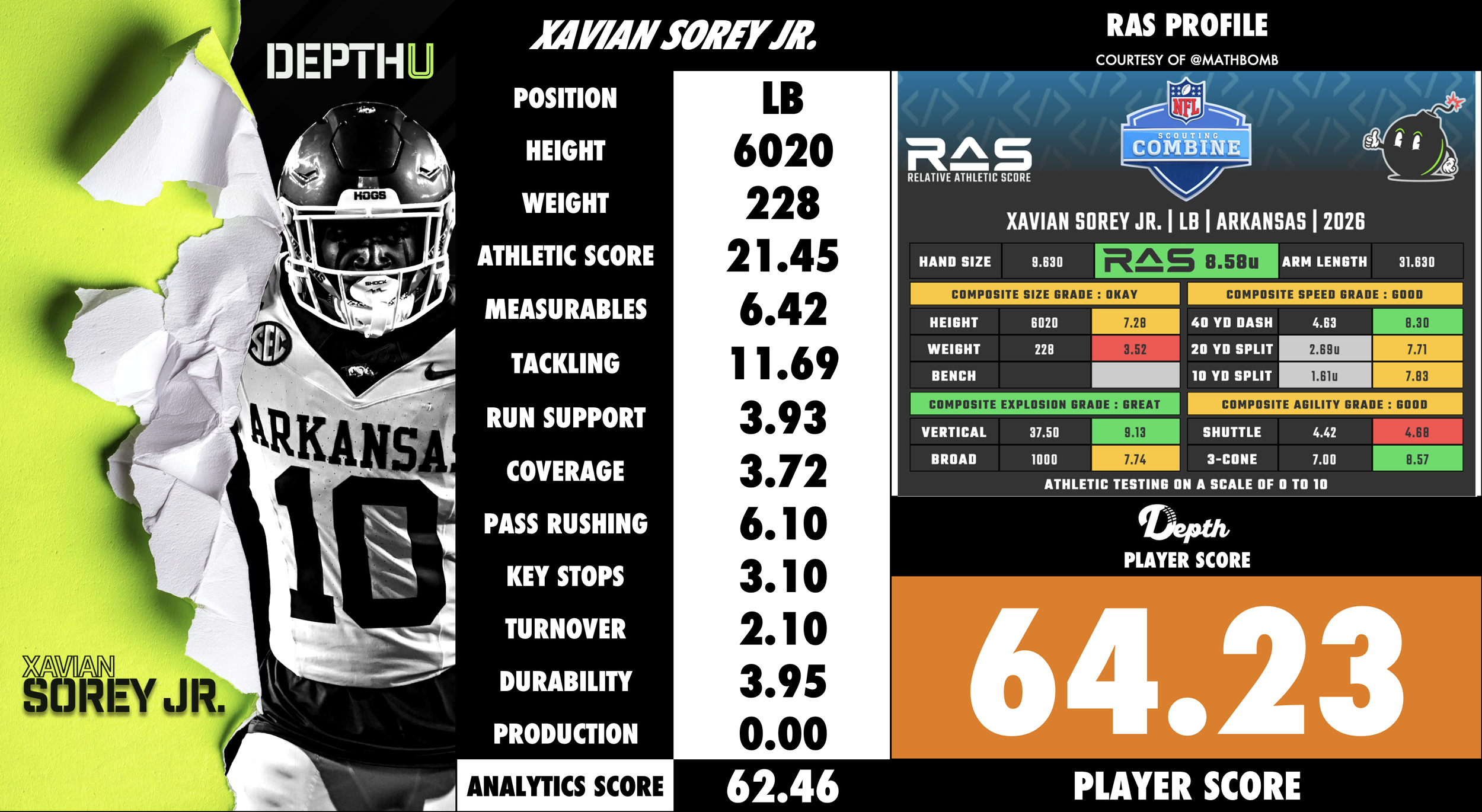 Xavian Sorey Jr. Player Profile
