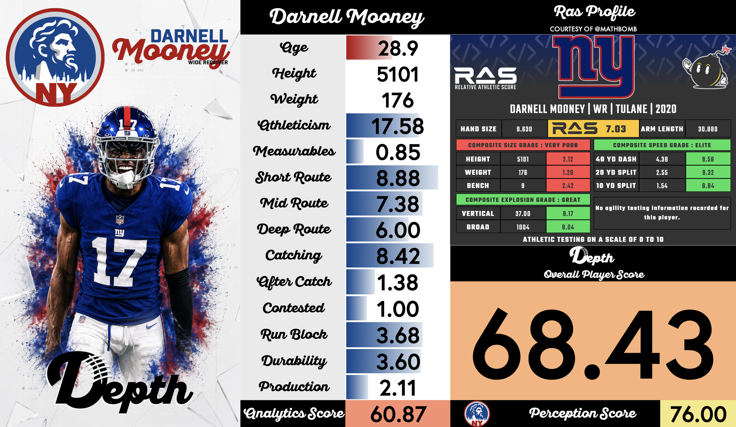 Darnell Mooney Player Profile