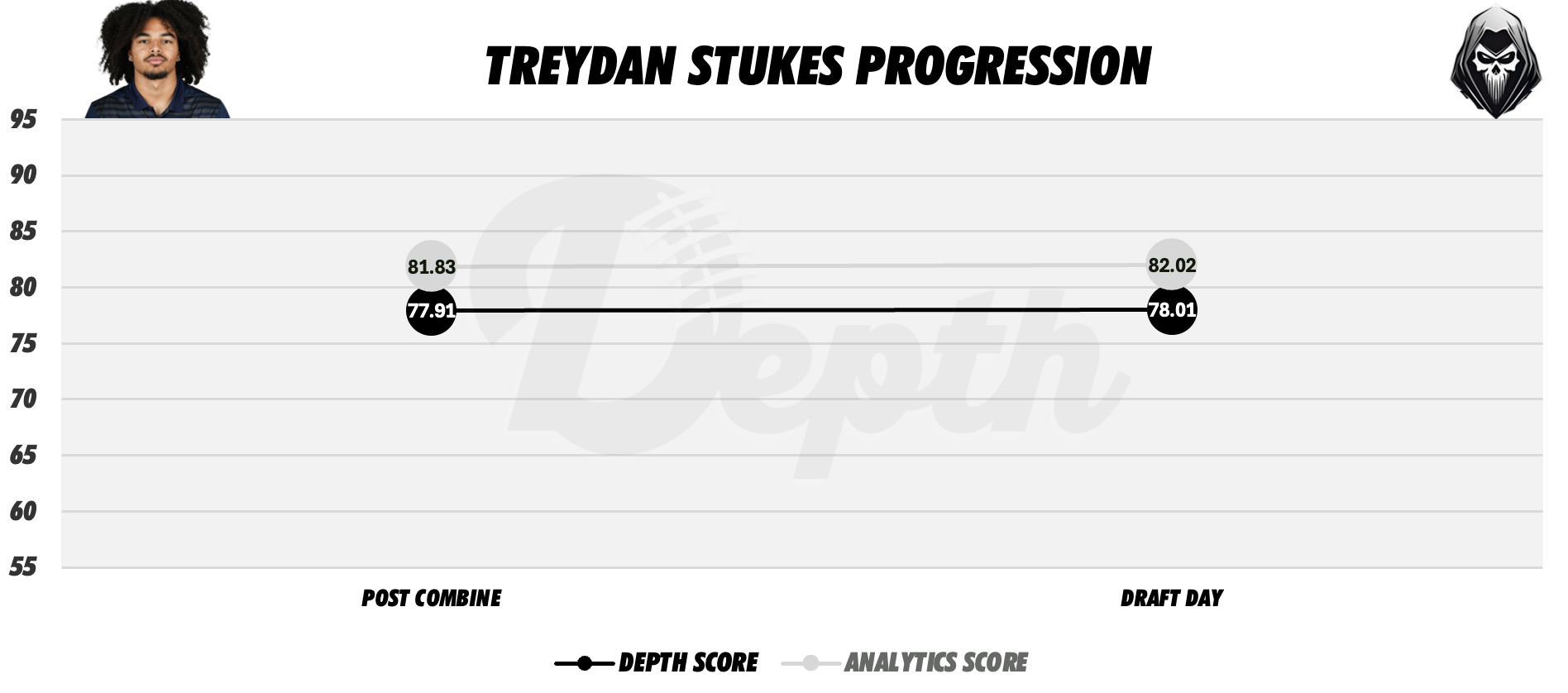 Treydan Stukes Player Progression
