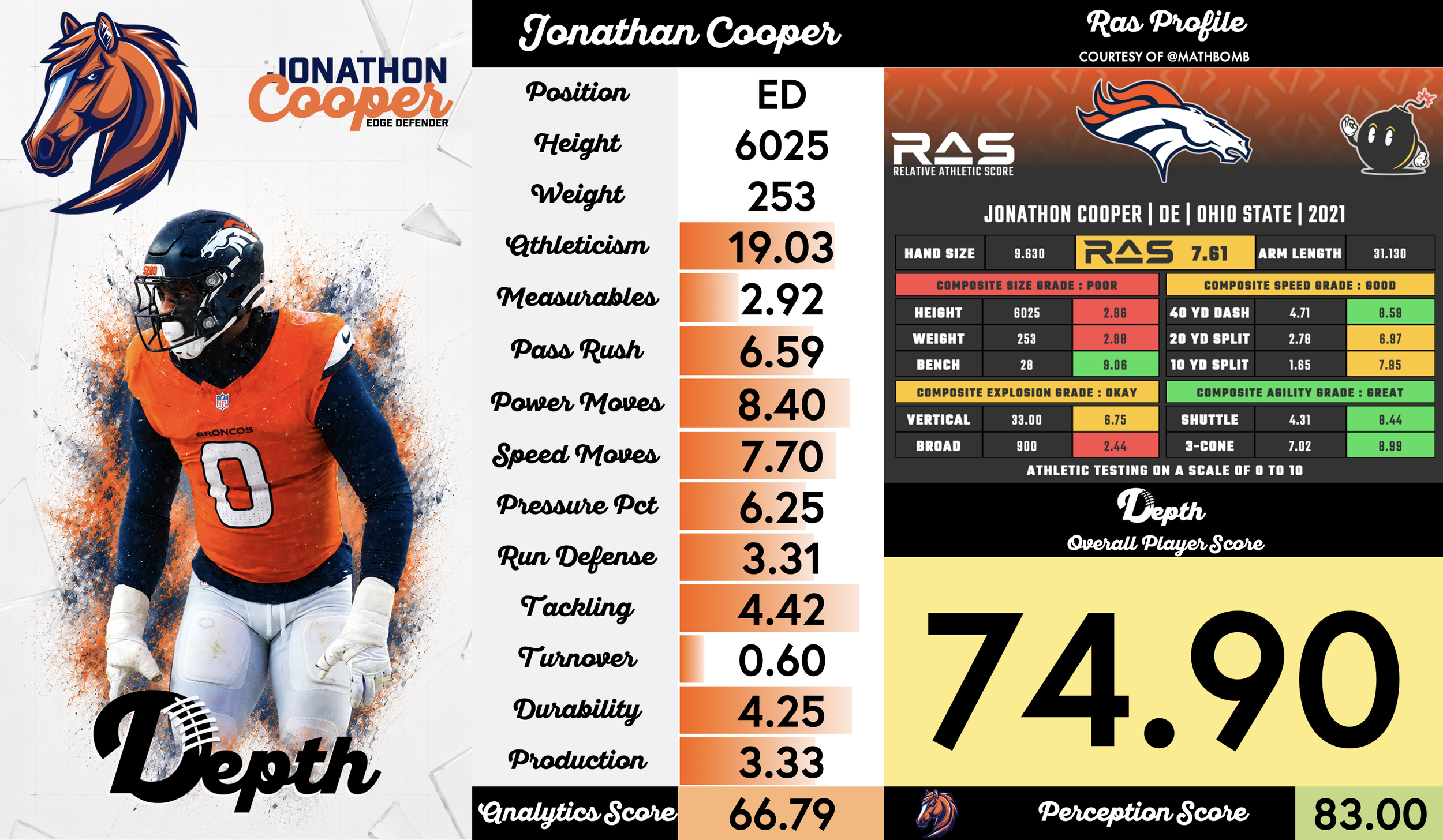 Jonathon Cooper Player Profile