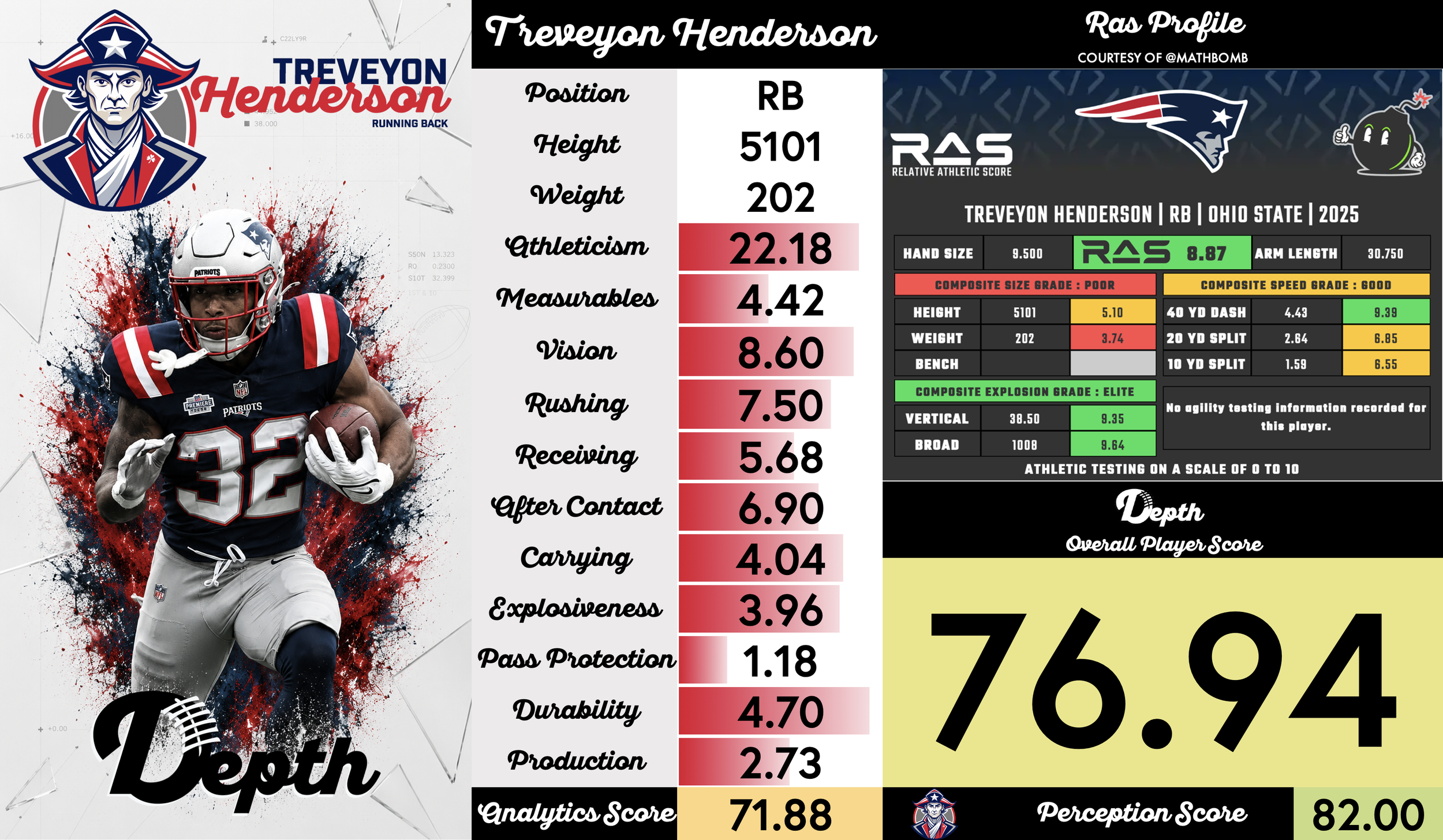 TreVeyon Henderson Player Profile