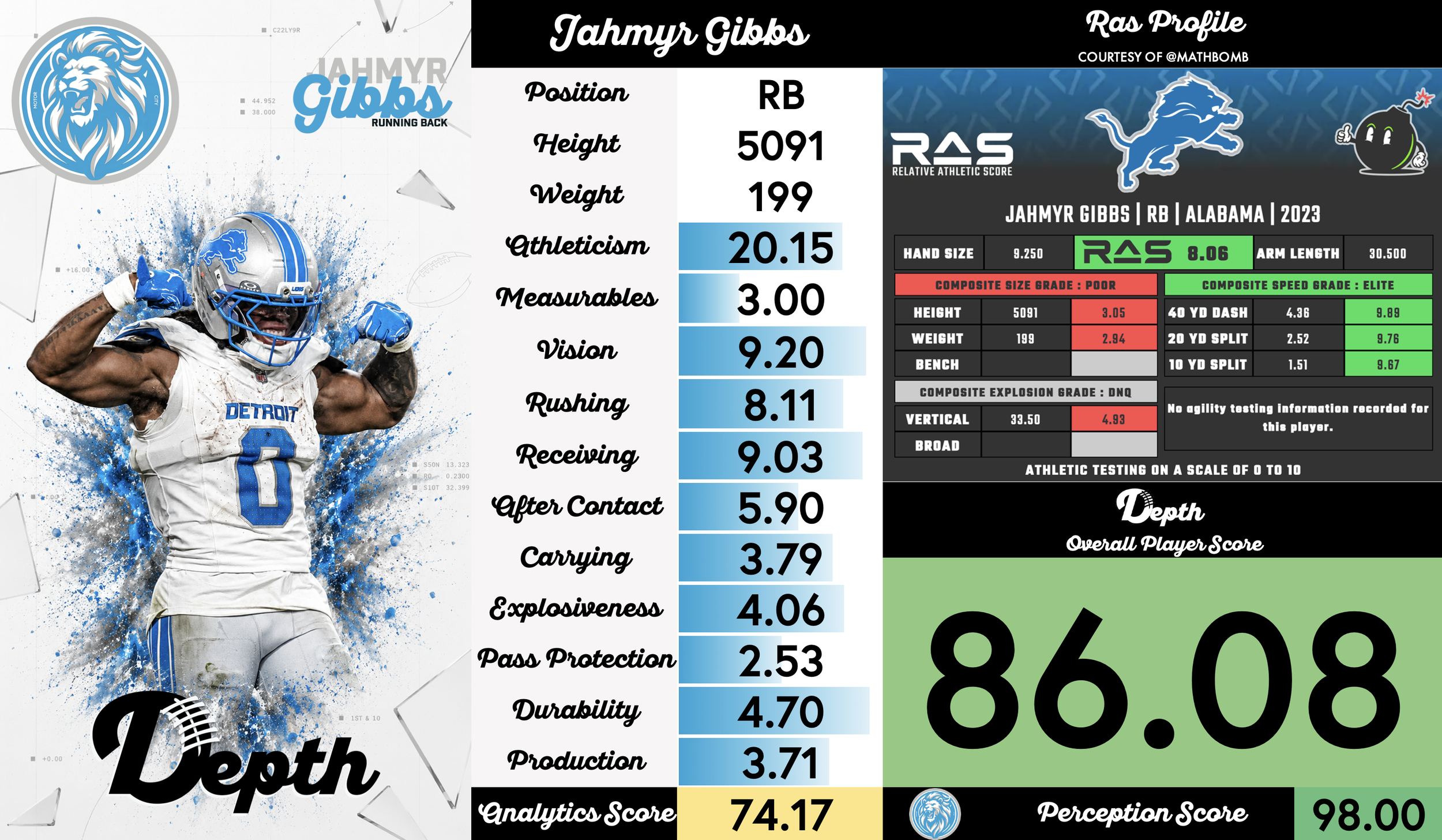 Jahmyr Gibbs Player Profile