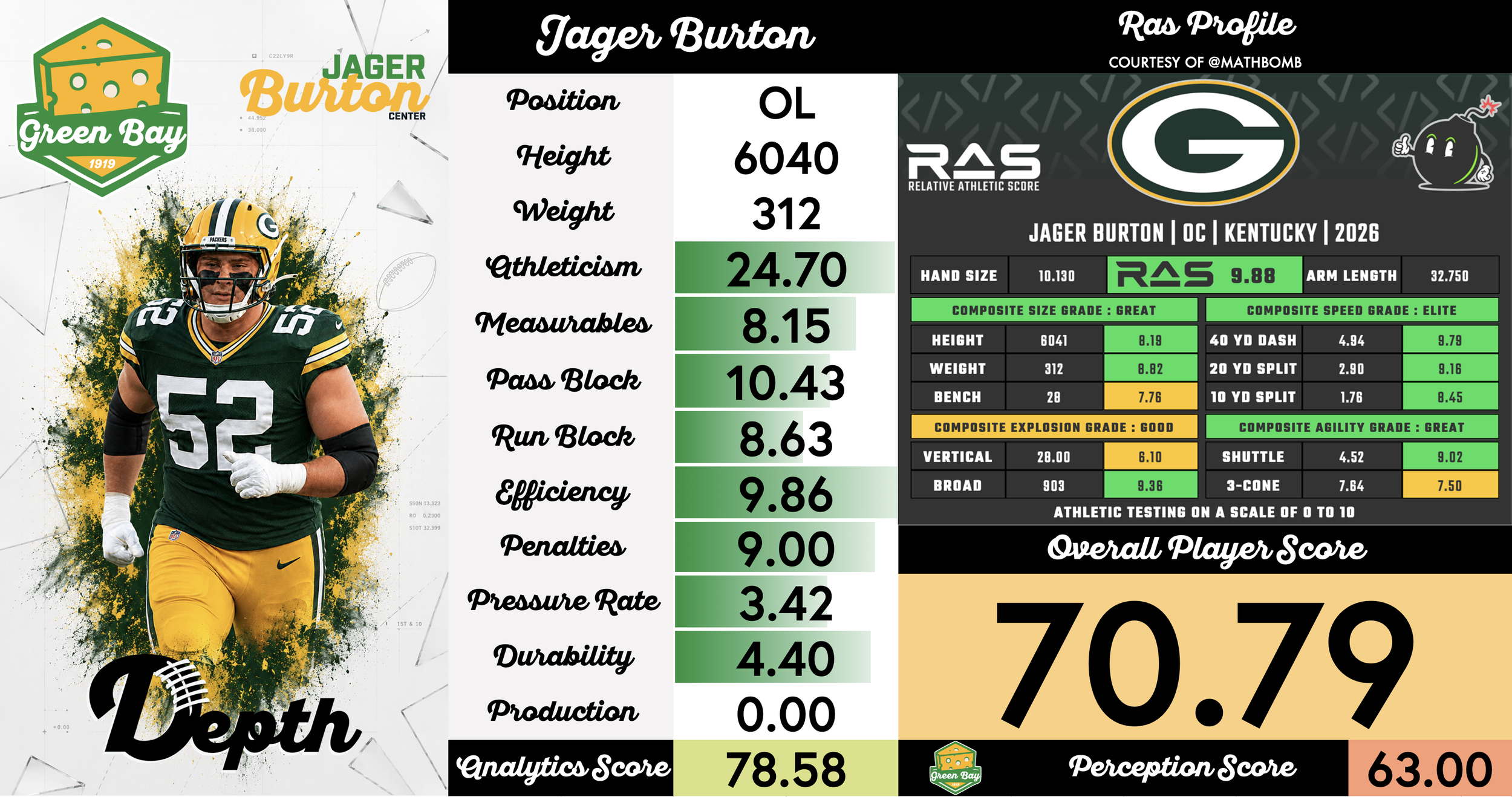 Jager Burton Player Profile