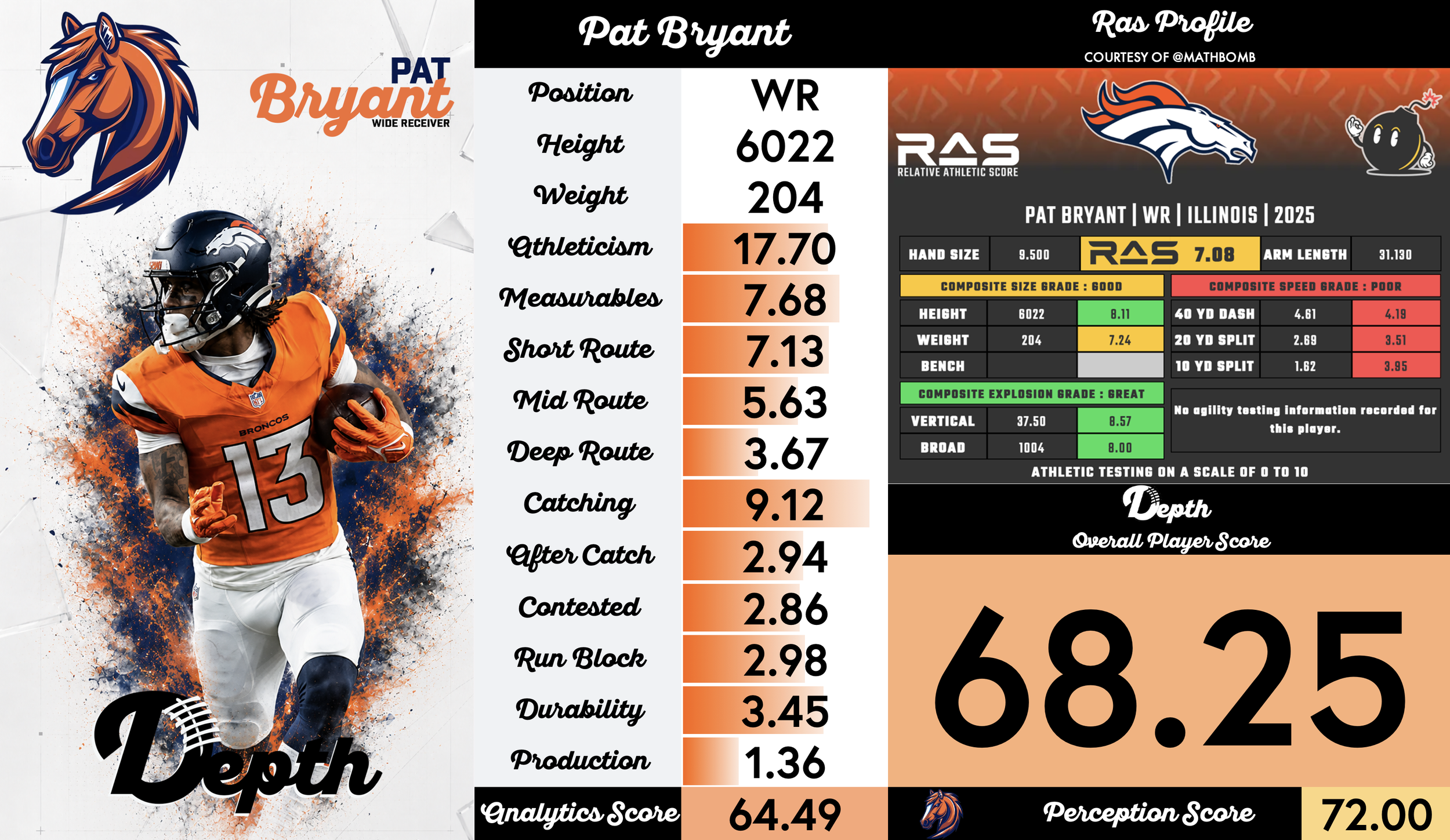 Pat Bryant Player Profile