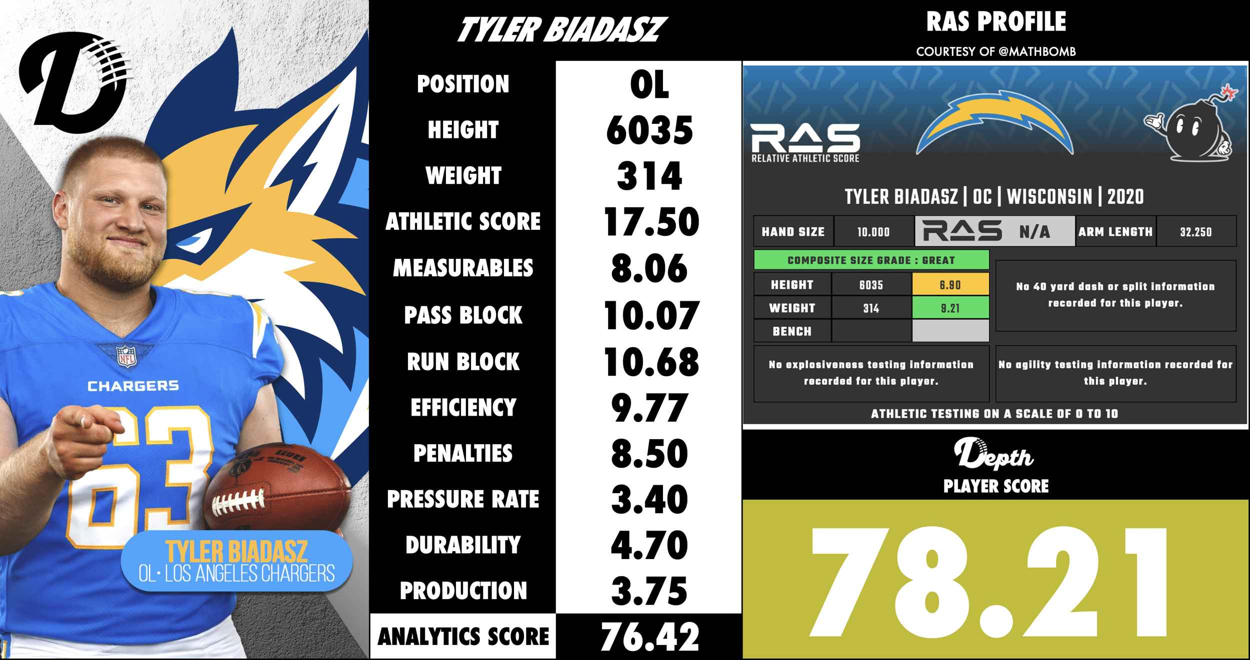 Tyler Biadasz Player Profile