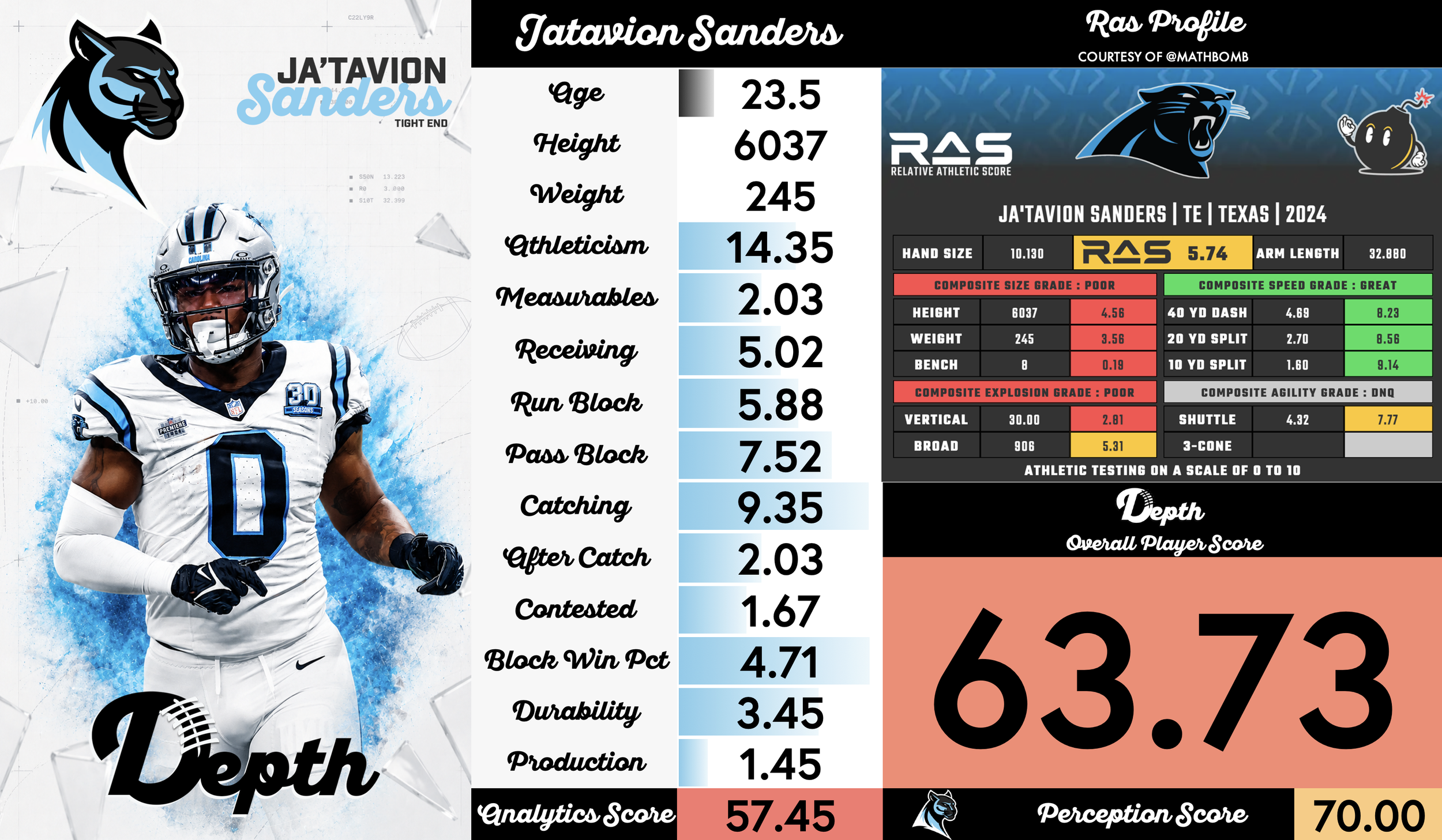 Ja'Tavion Sanders Player Profile