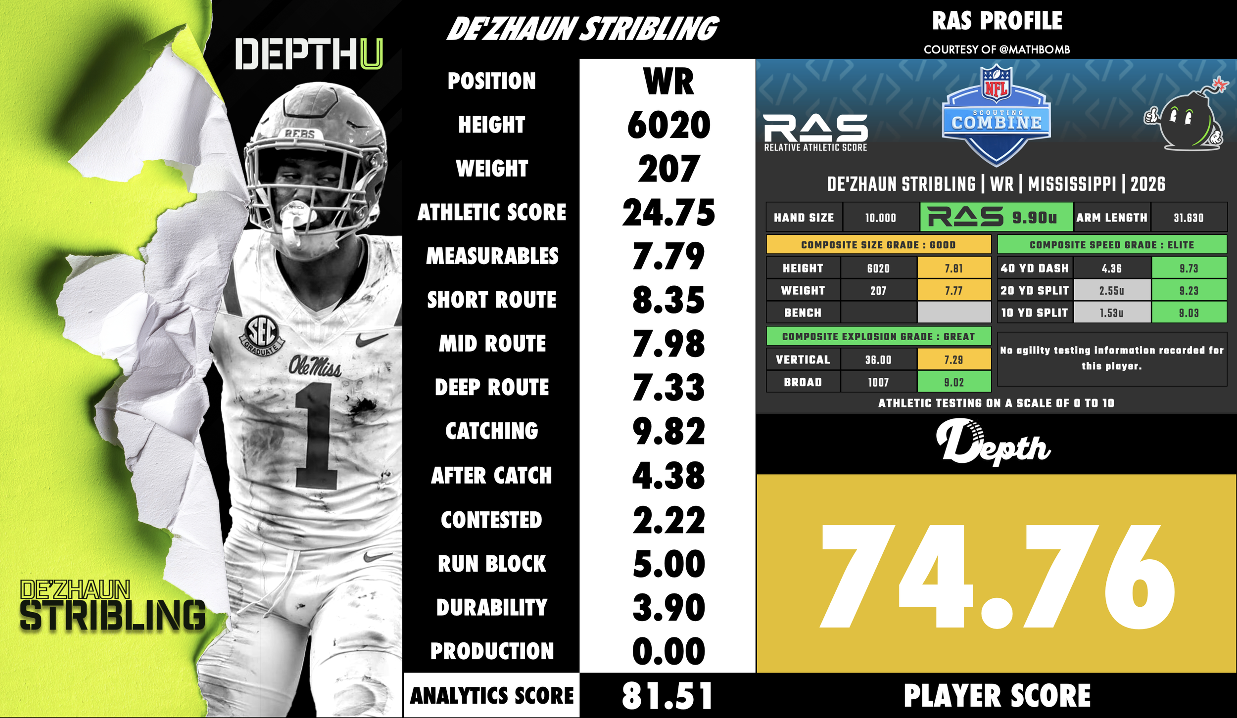 De'Zhaun Stribling Player Profile