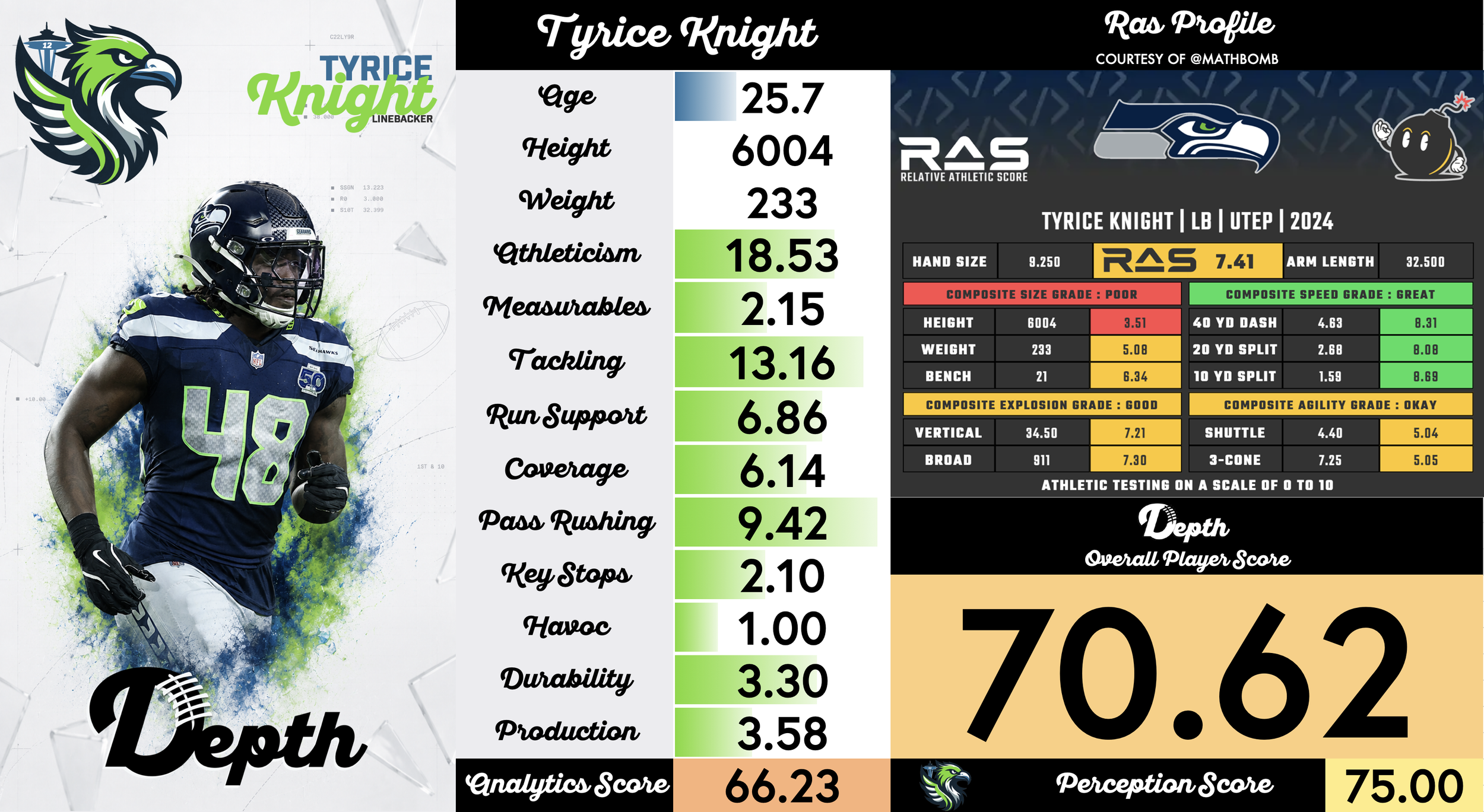 Tyrice Knight Player Profile