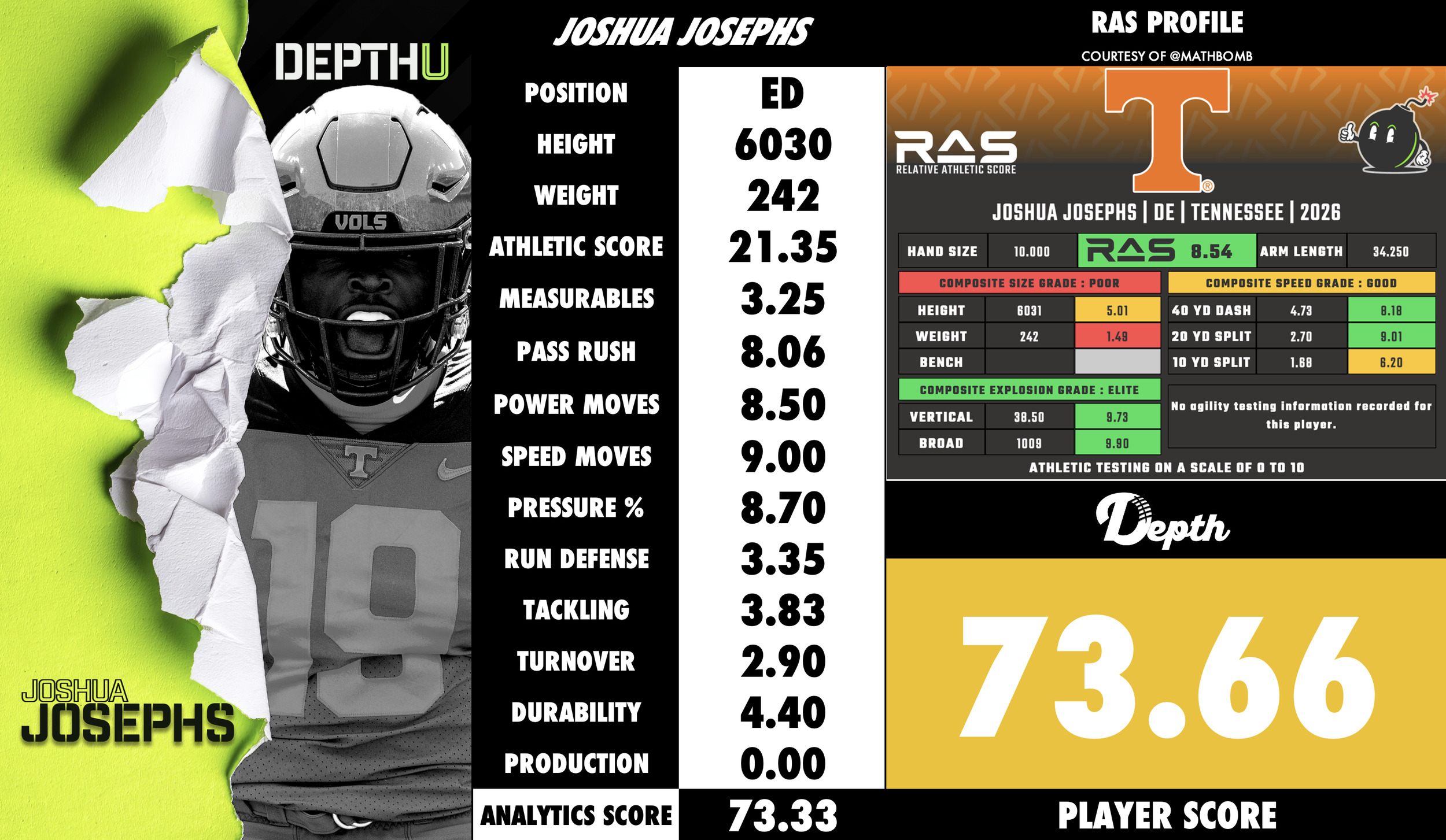 Joshua Josephs Player Profile
