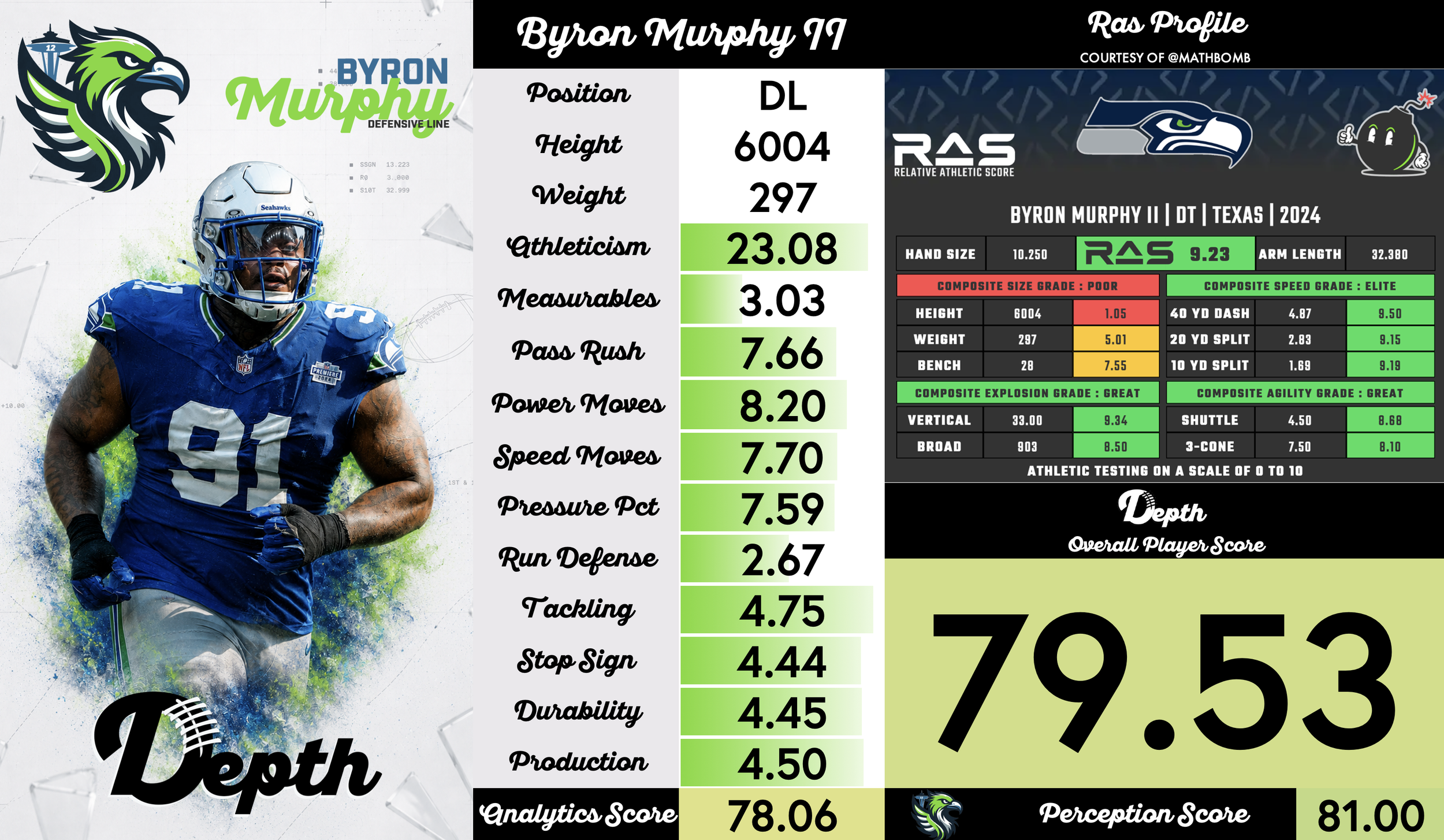 Byron Murphy II Player Profile