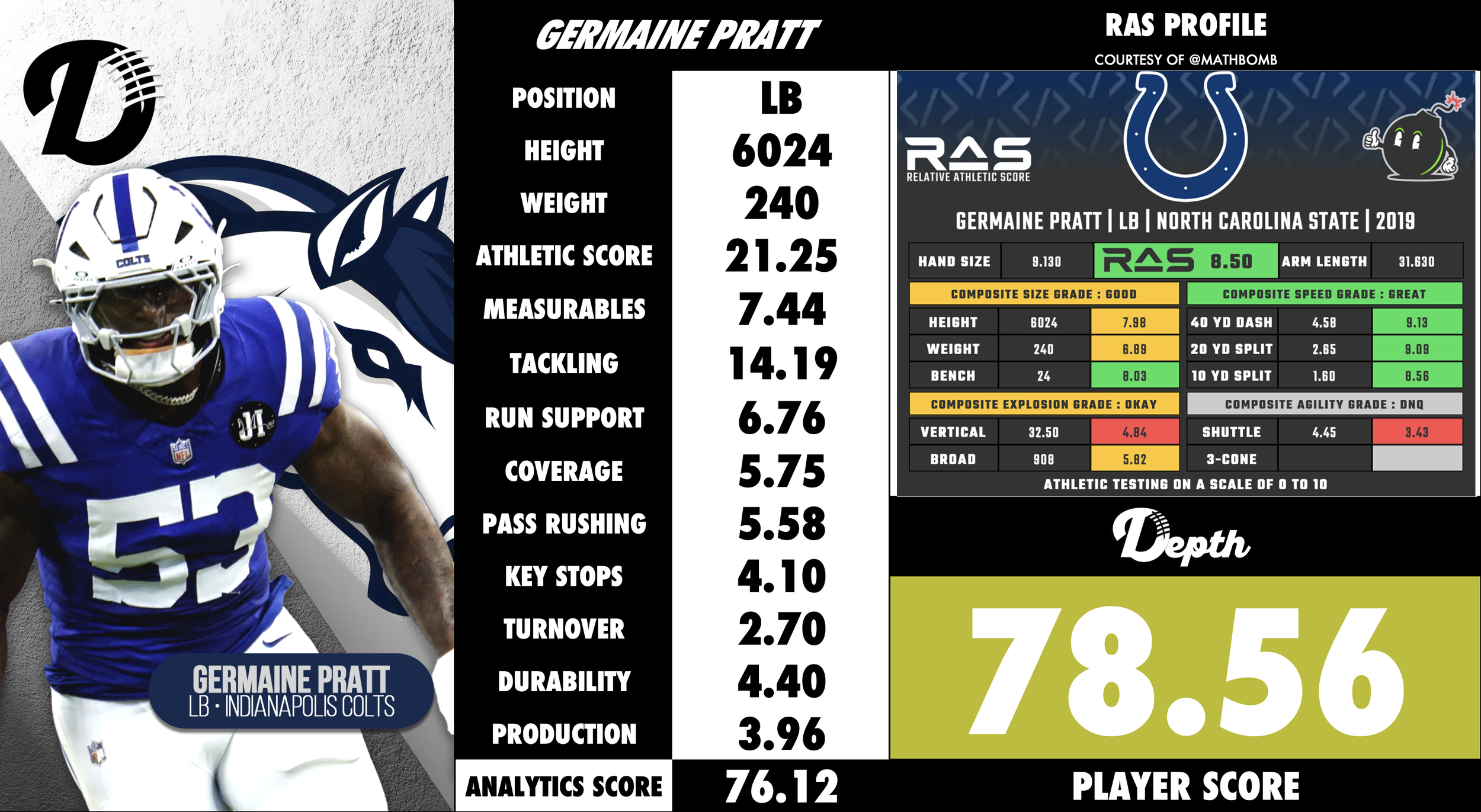 Germaine Pratt Player Profile