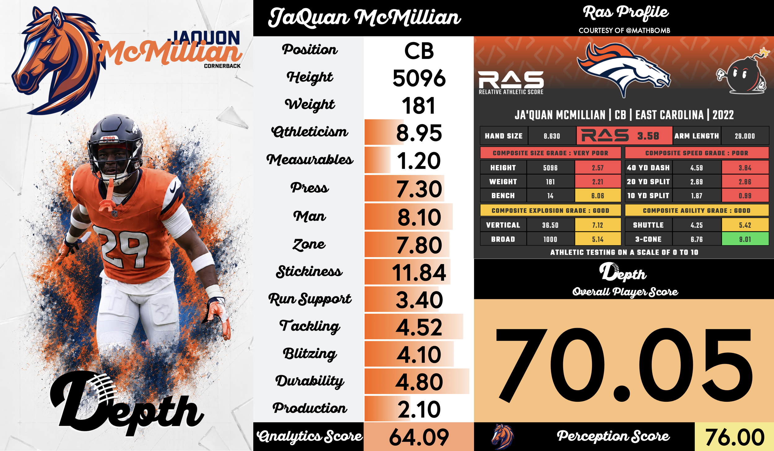 Ja'Quan McMillian Player Profile