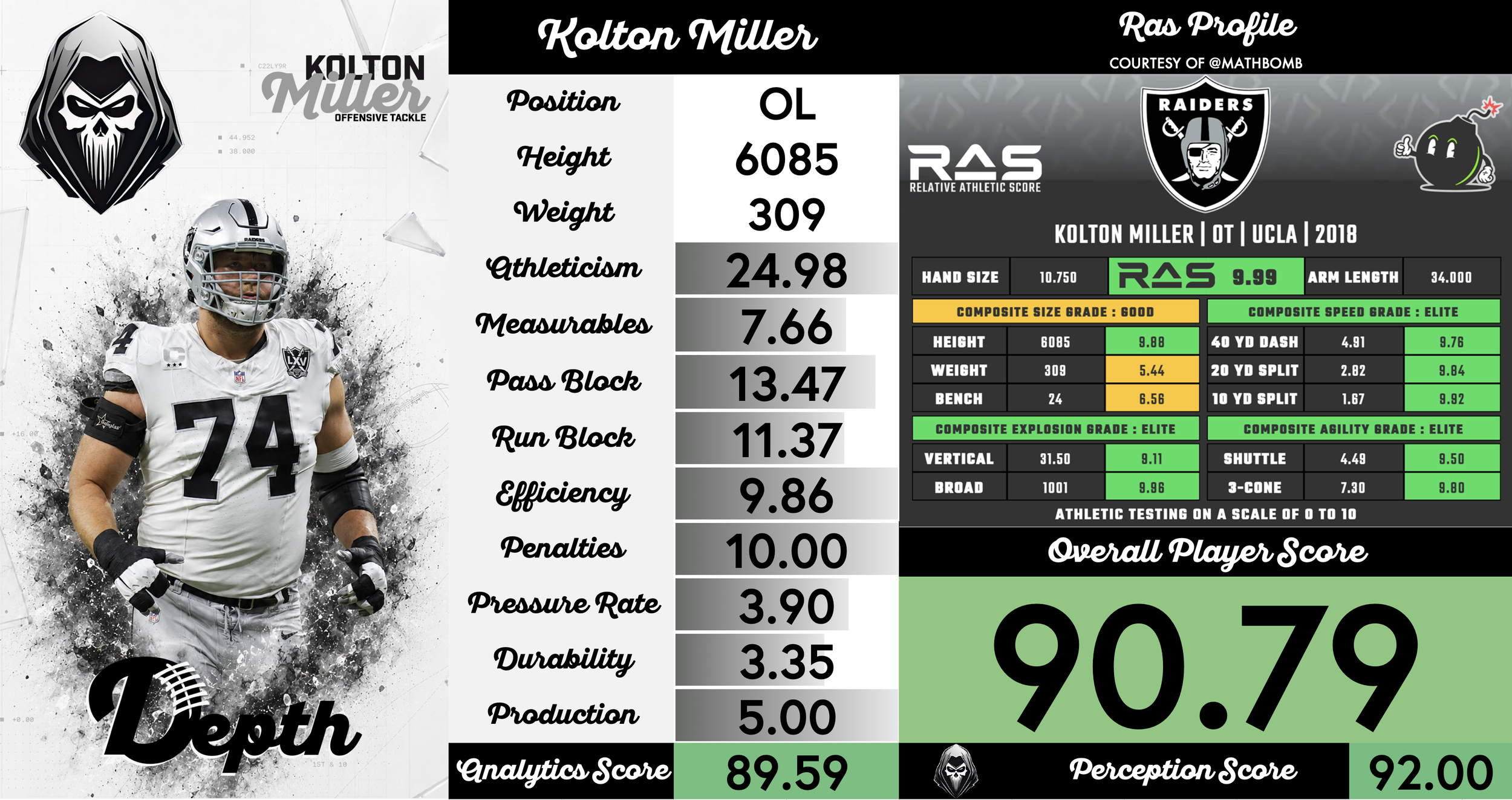 Kolton Miller Player Profile