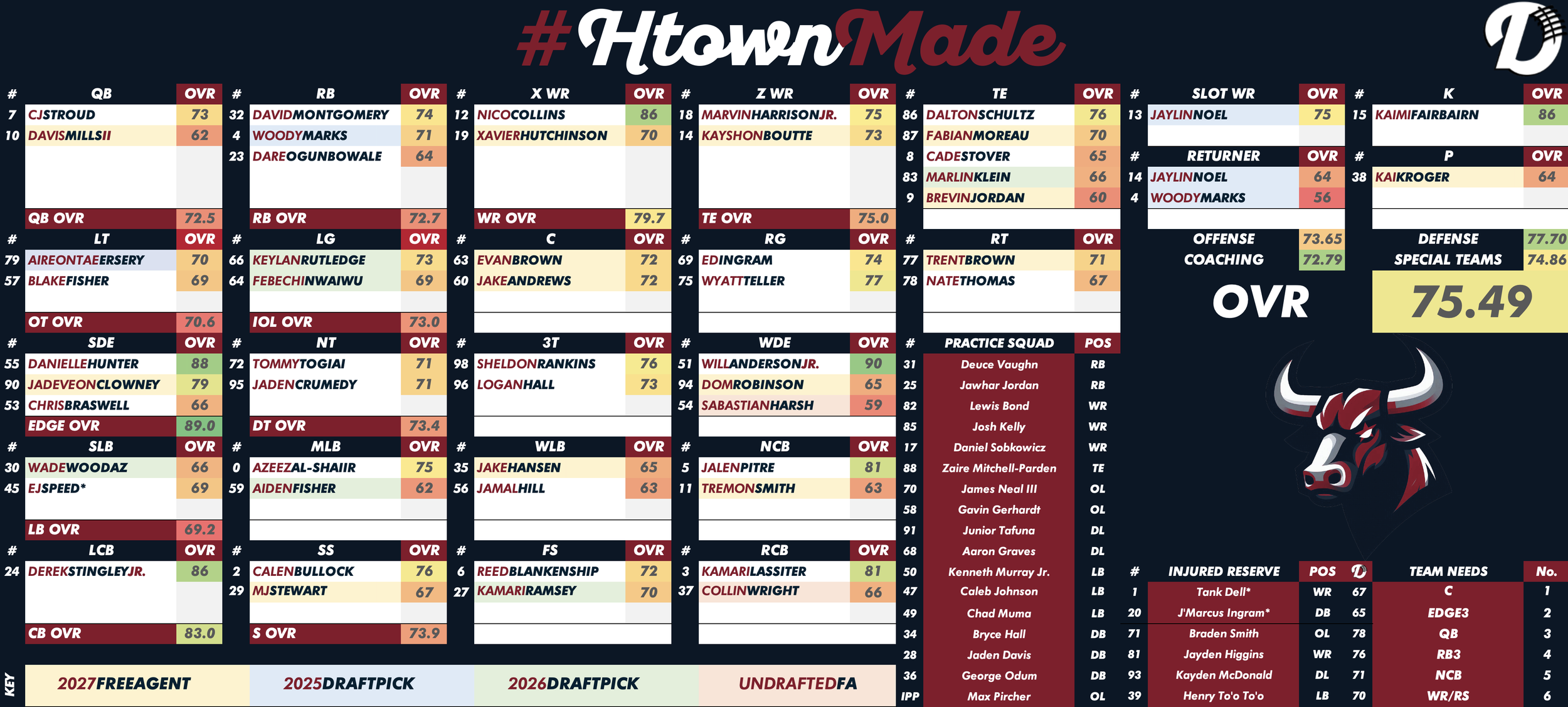 Houston Texans Depth Chart