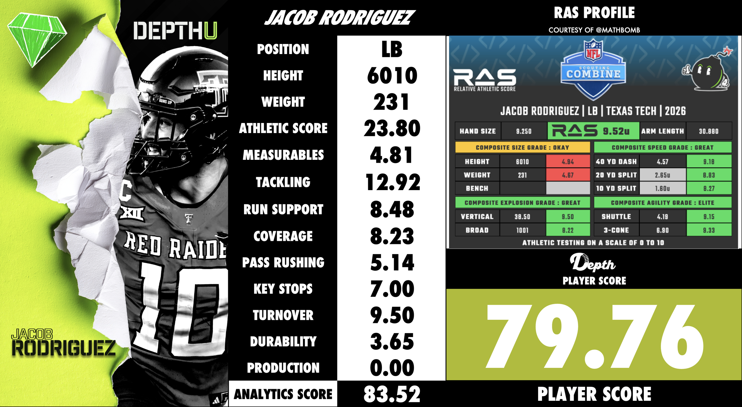 Jacob Rodriguez Player Profile