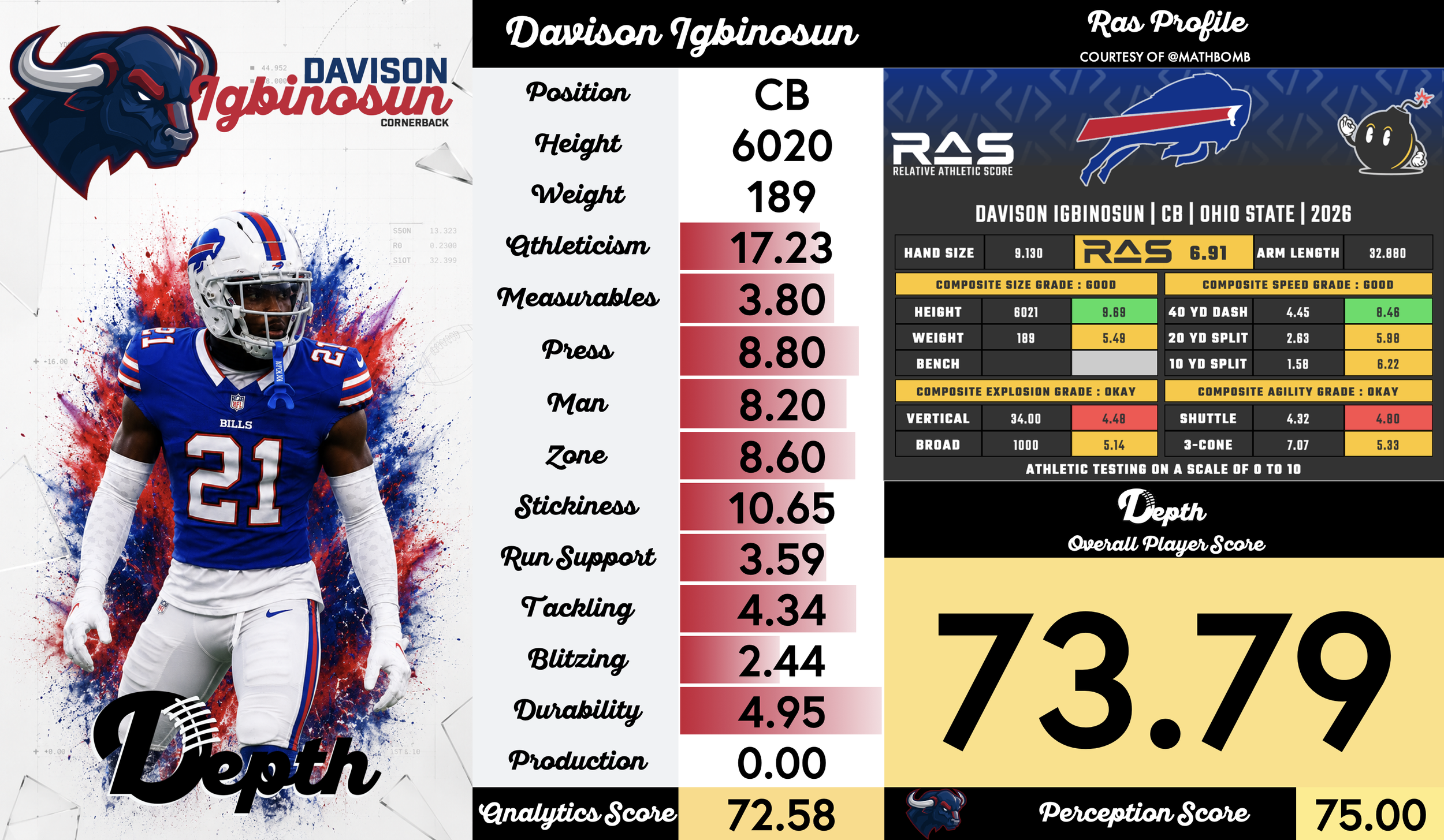 Davison Igbinosun Player Profile