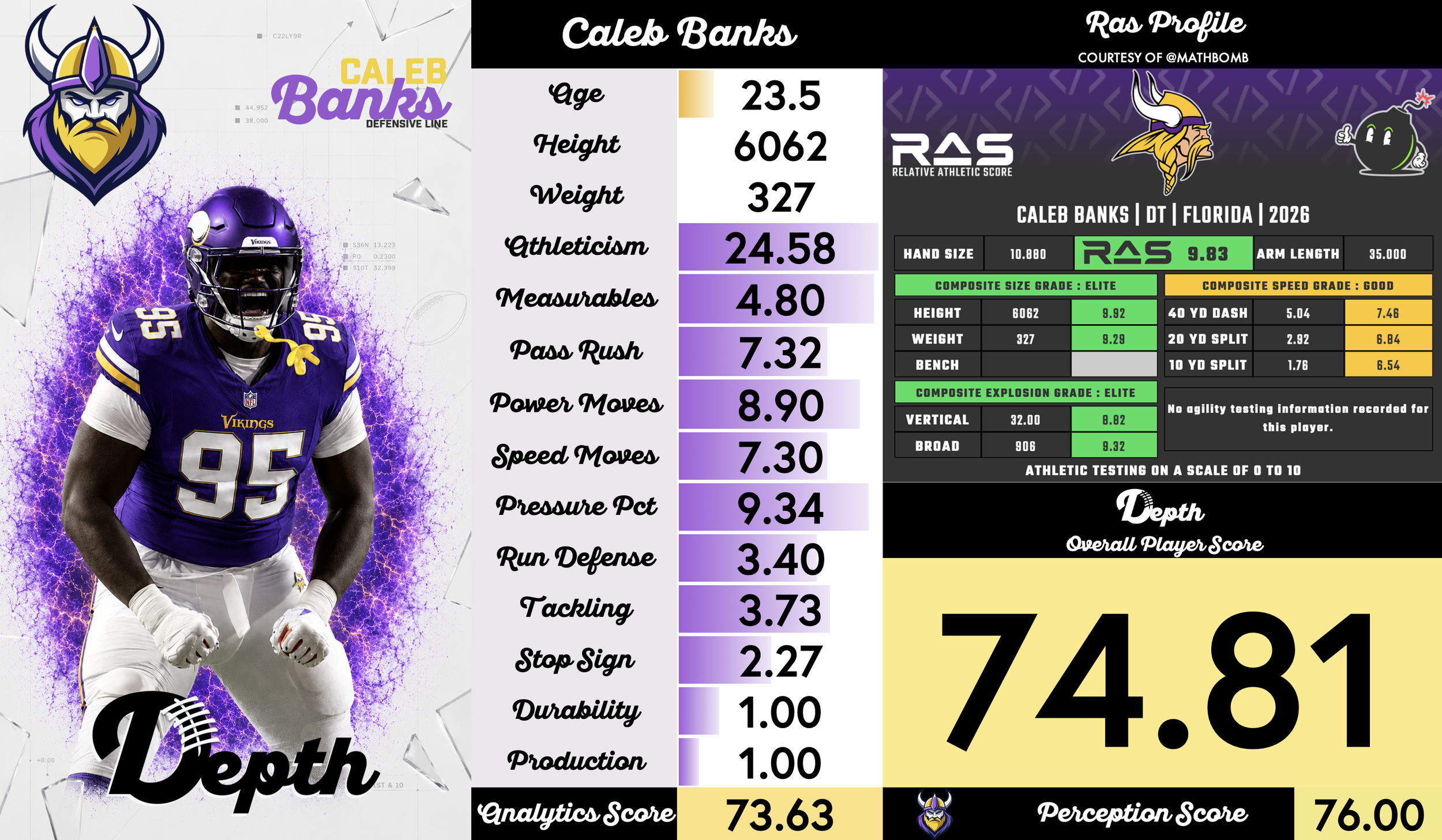 Caleb Banks Player Profile