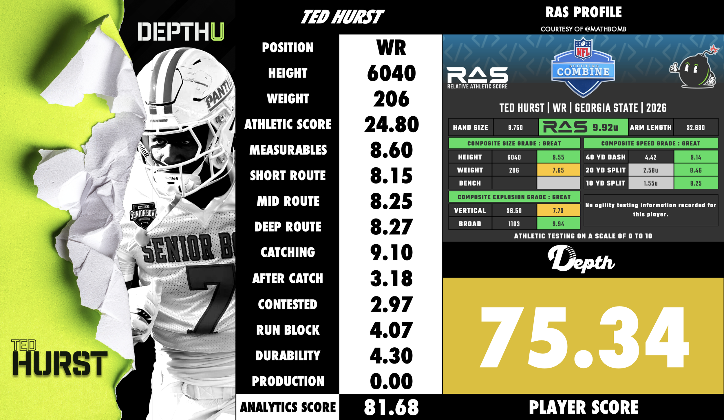 Ted Hurst Player Profile