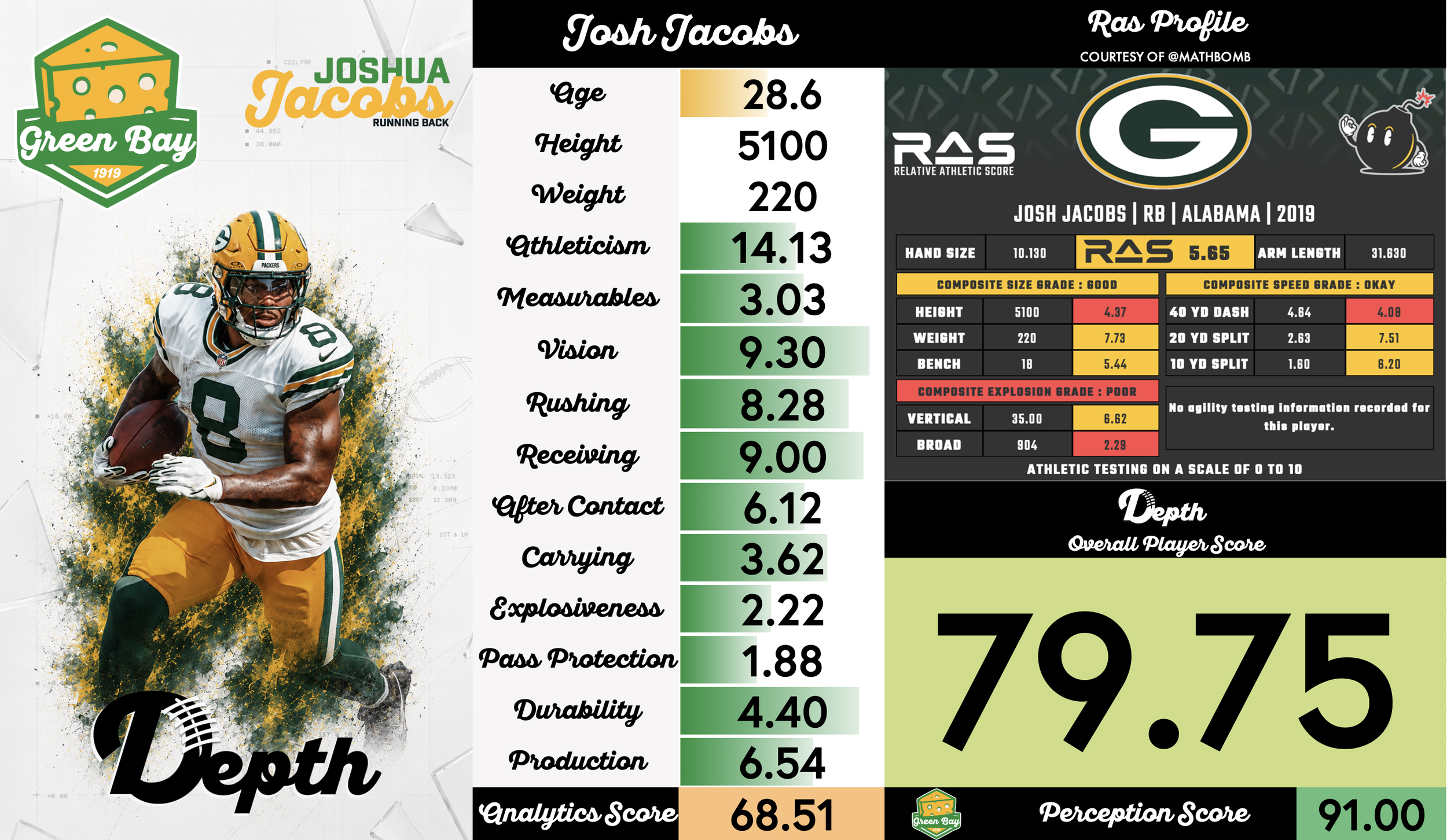 Josh Jacobs Player Profile