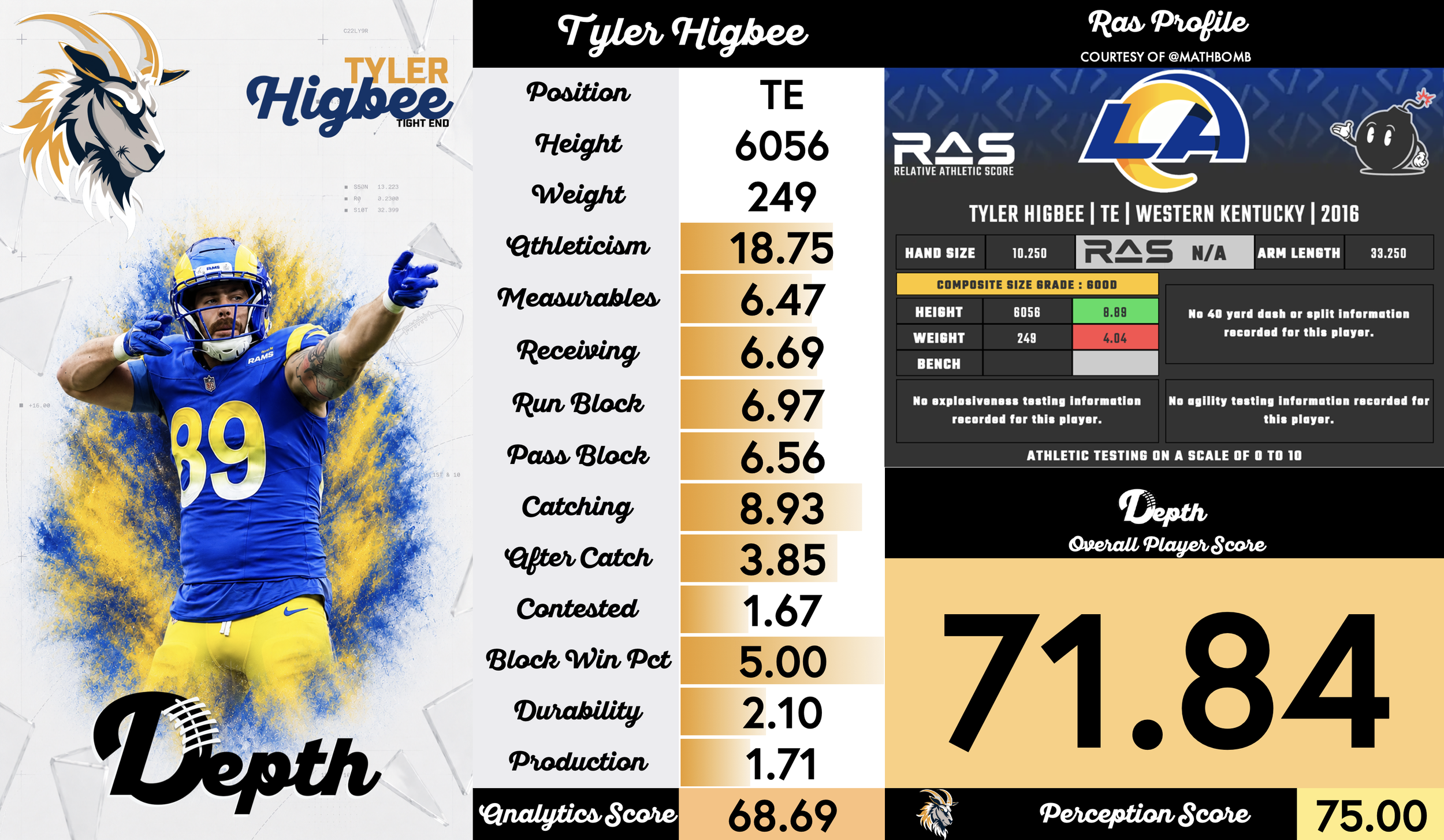 Tyler Higbee Player Profile