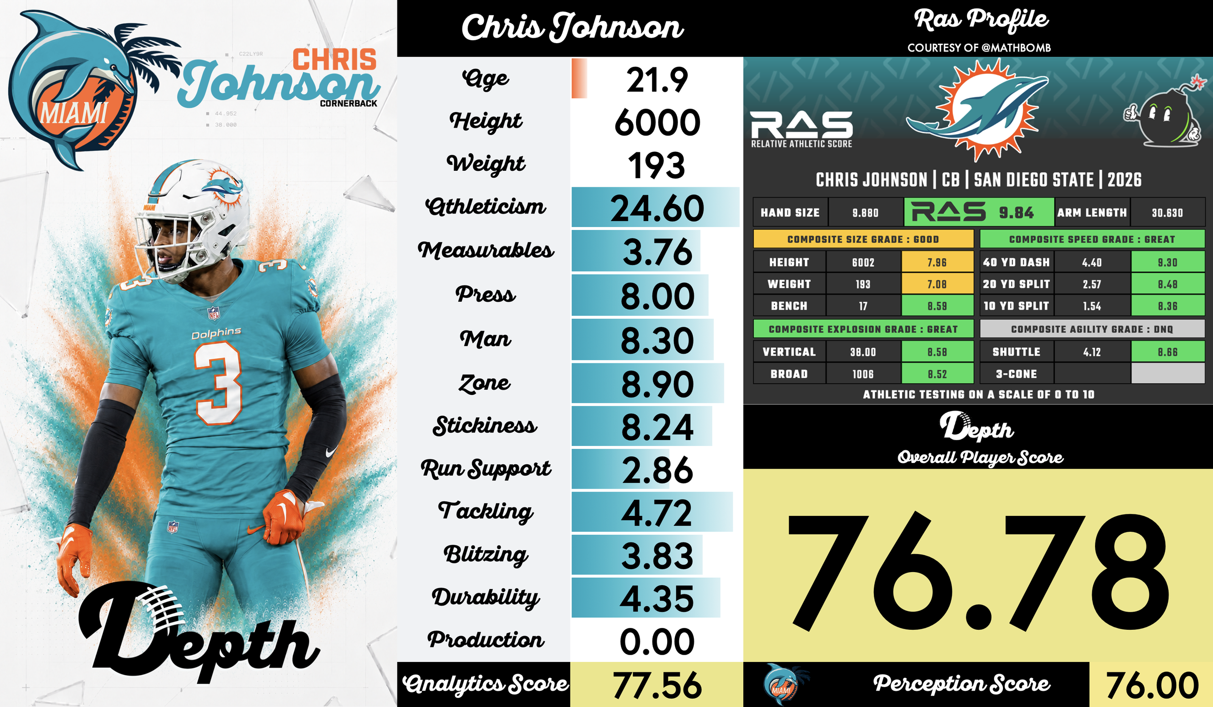 Chris Johnson Player Profile