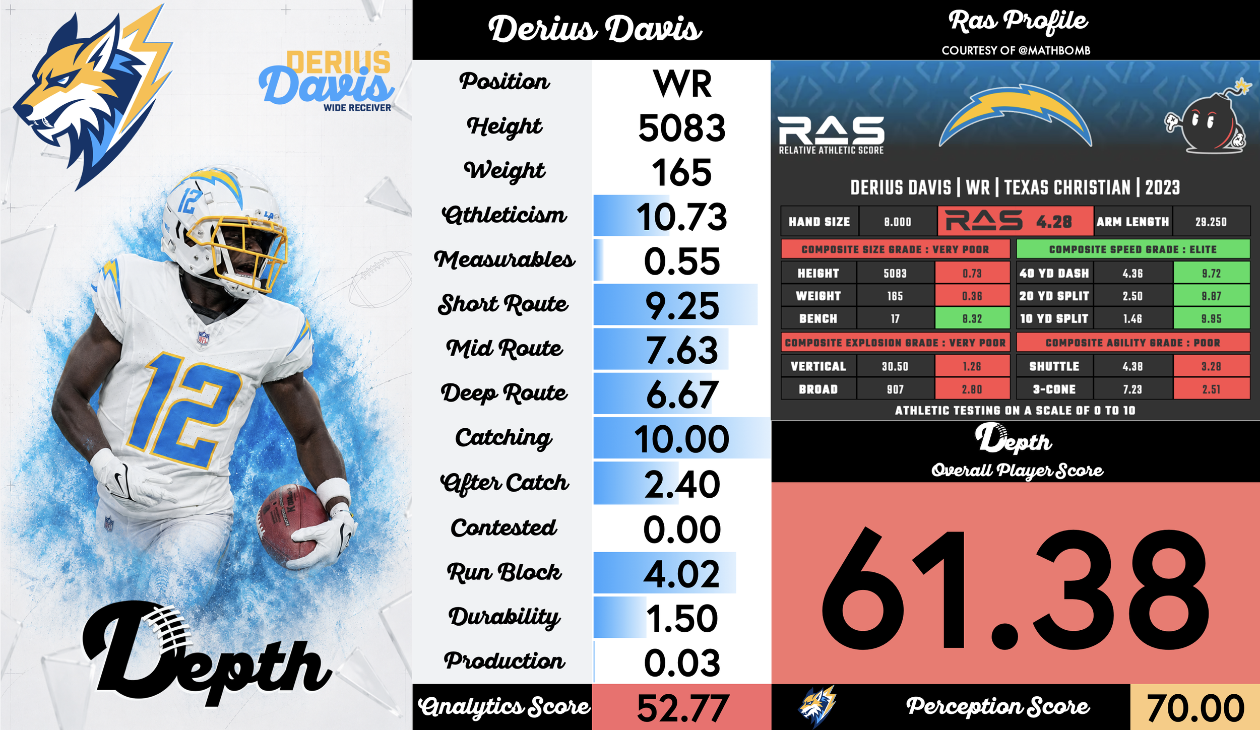 Derius Davis Player Profile