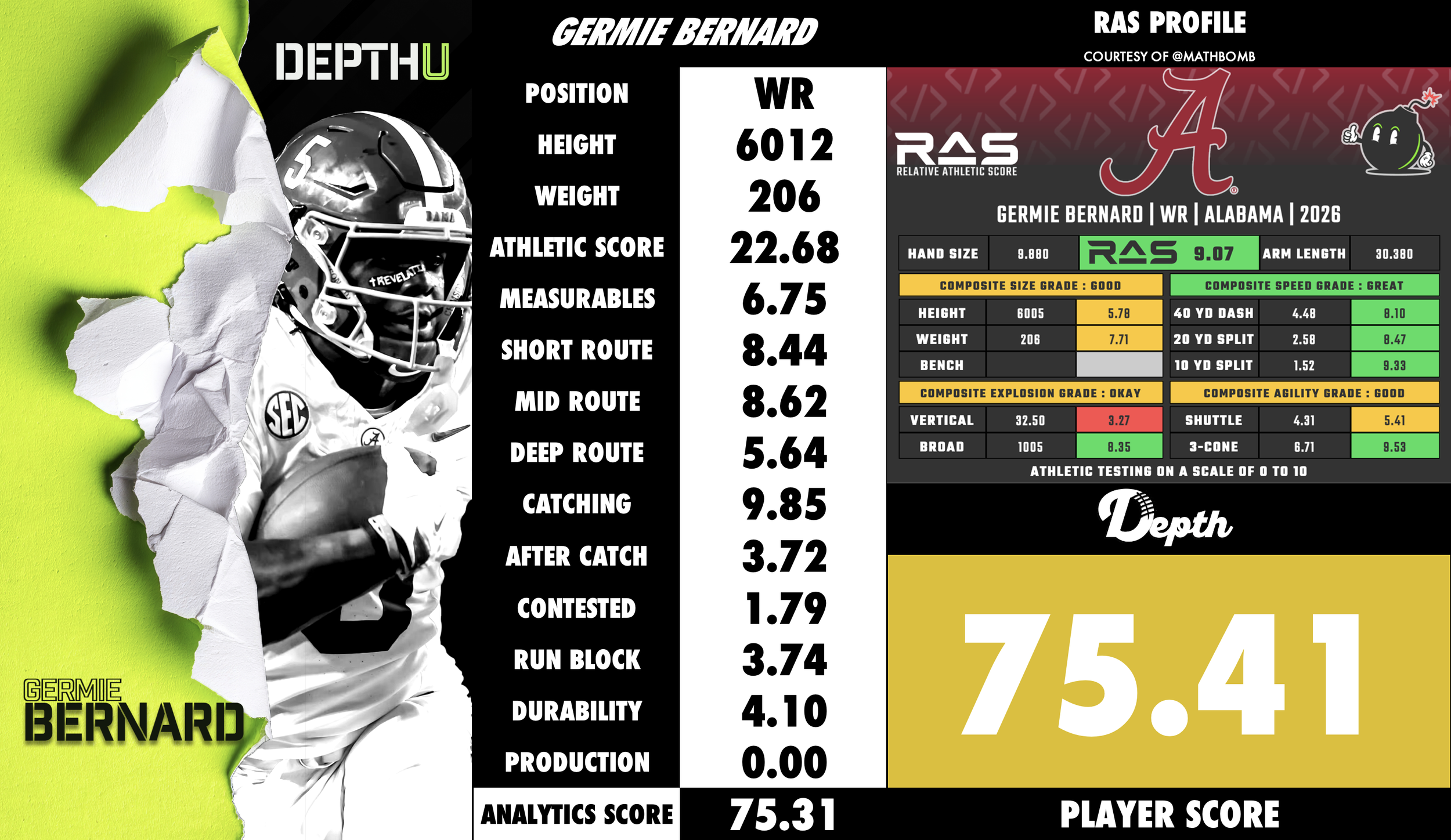 Germie Bernard Player Profile