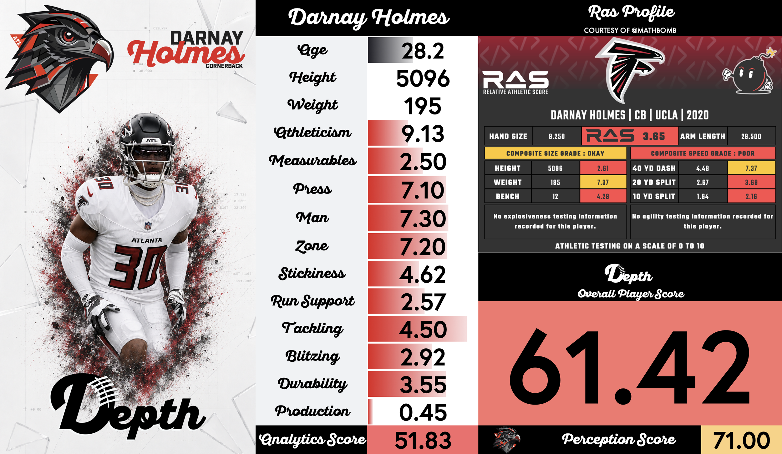 Darnay Holmes Player Profile