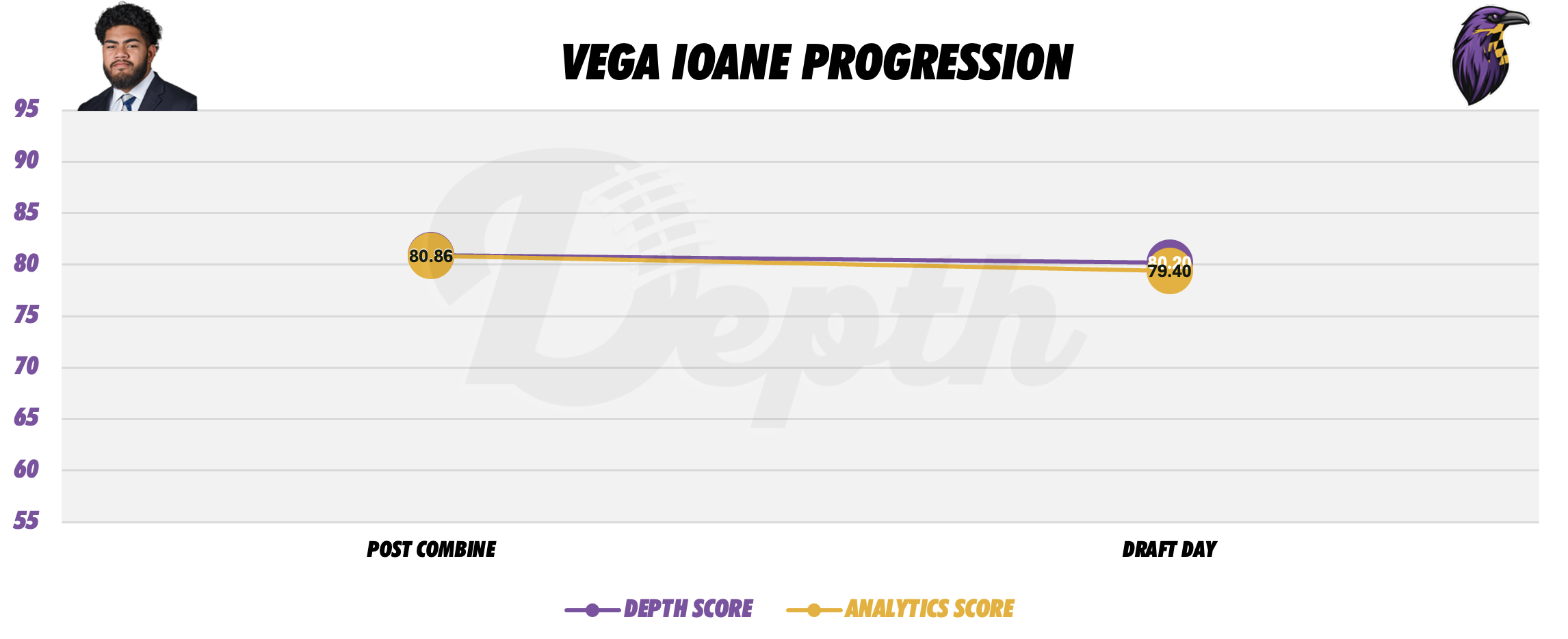 Vega Ioane Player Progression
