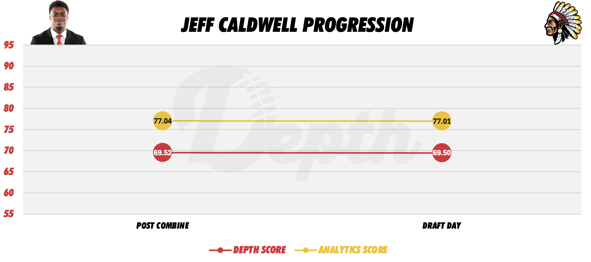 Jeff Caldwell Player Profile