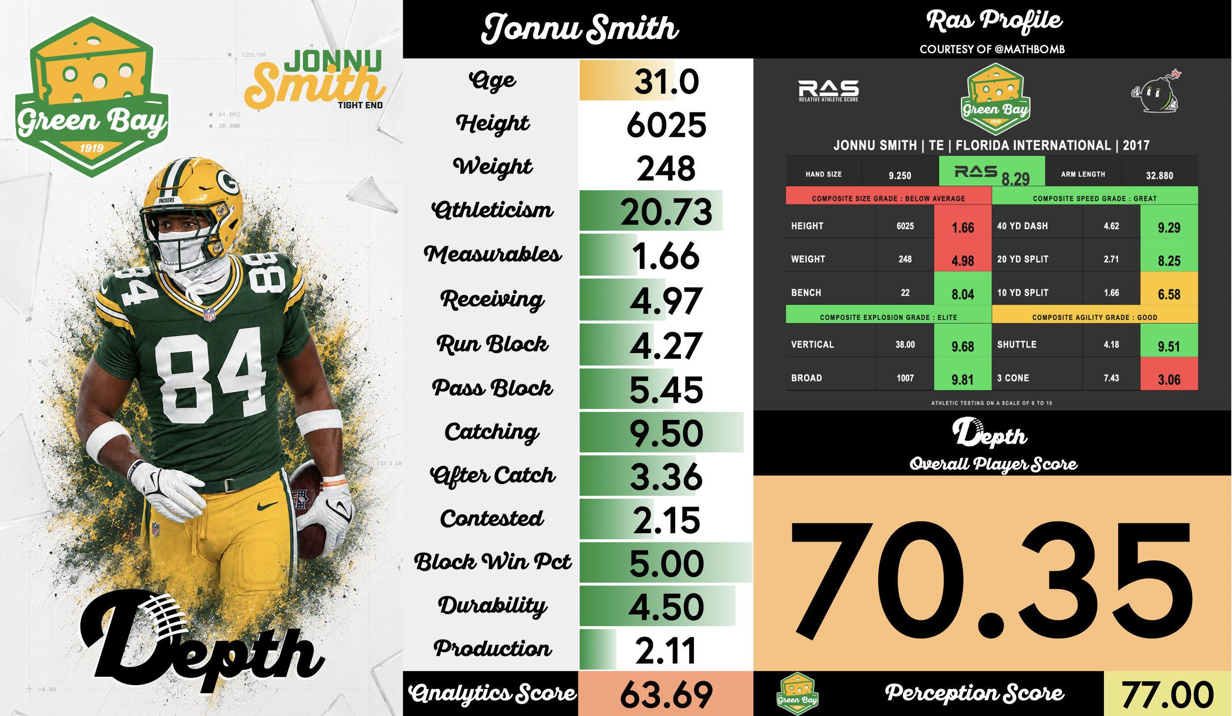 Jonnu Smith Player Profile