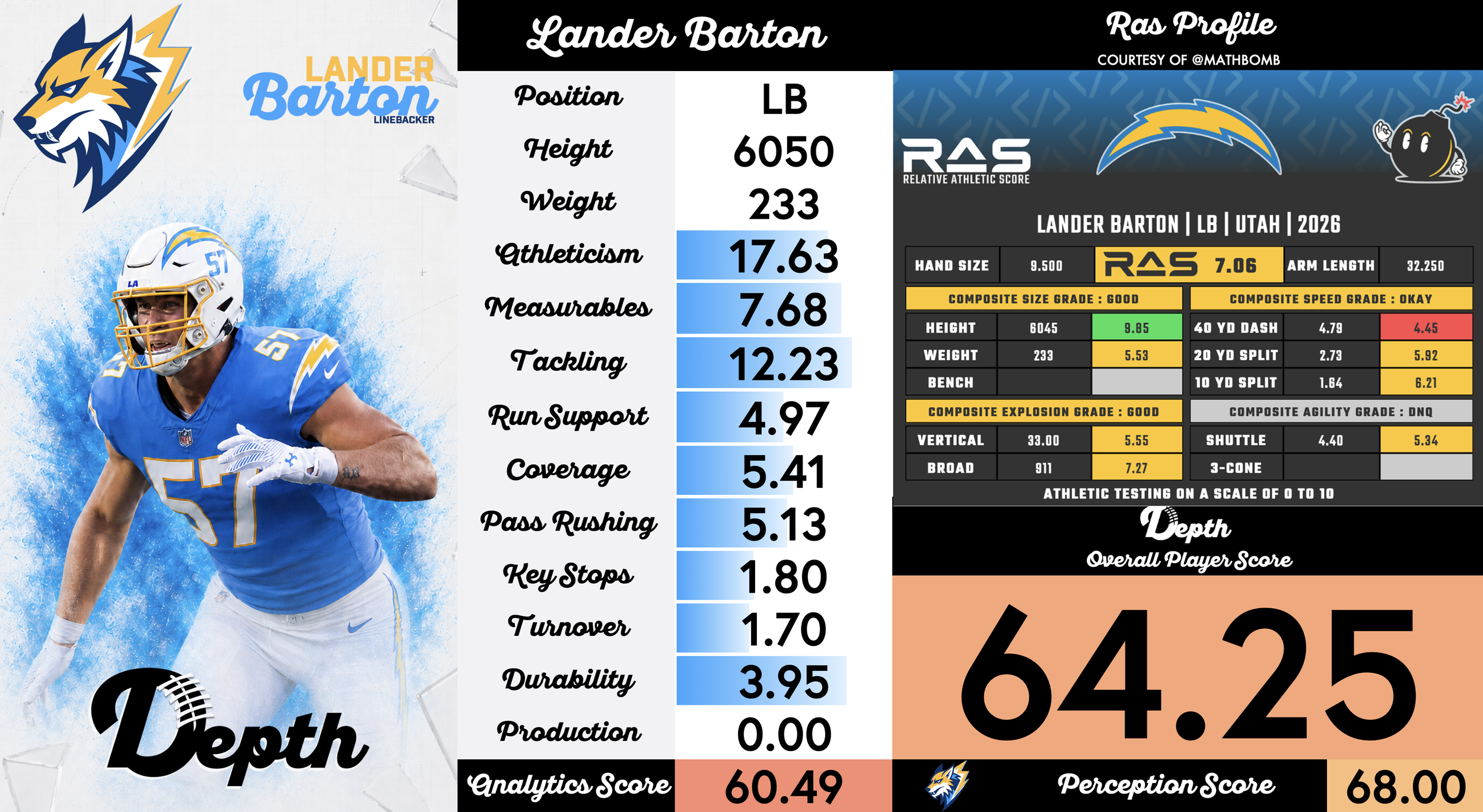 Lander Barton Player Profile