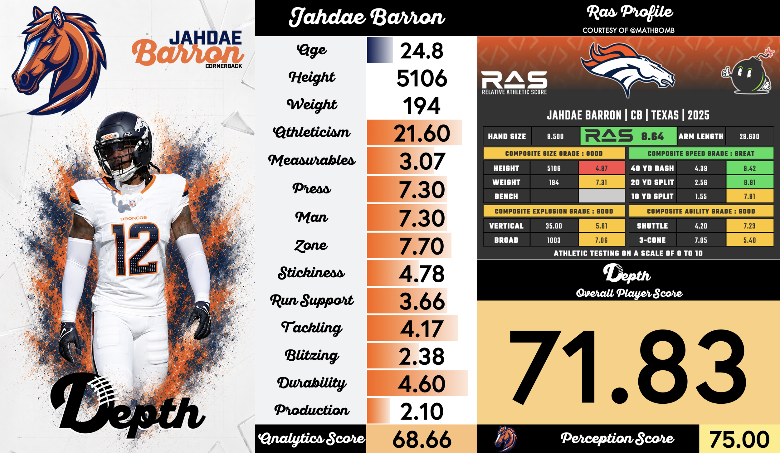 Jahdae Barron Player Profile