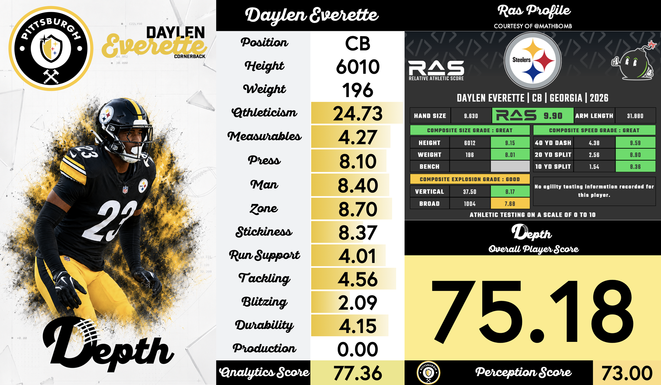 Daylon Everette Player Profile