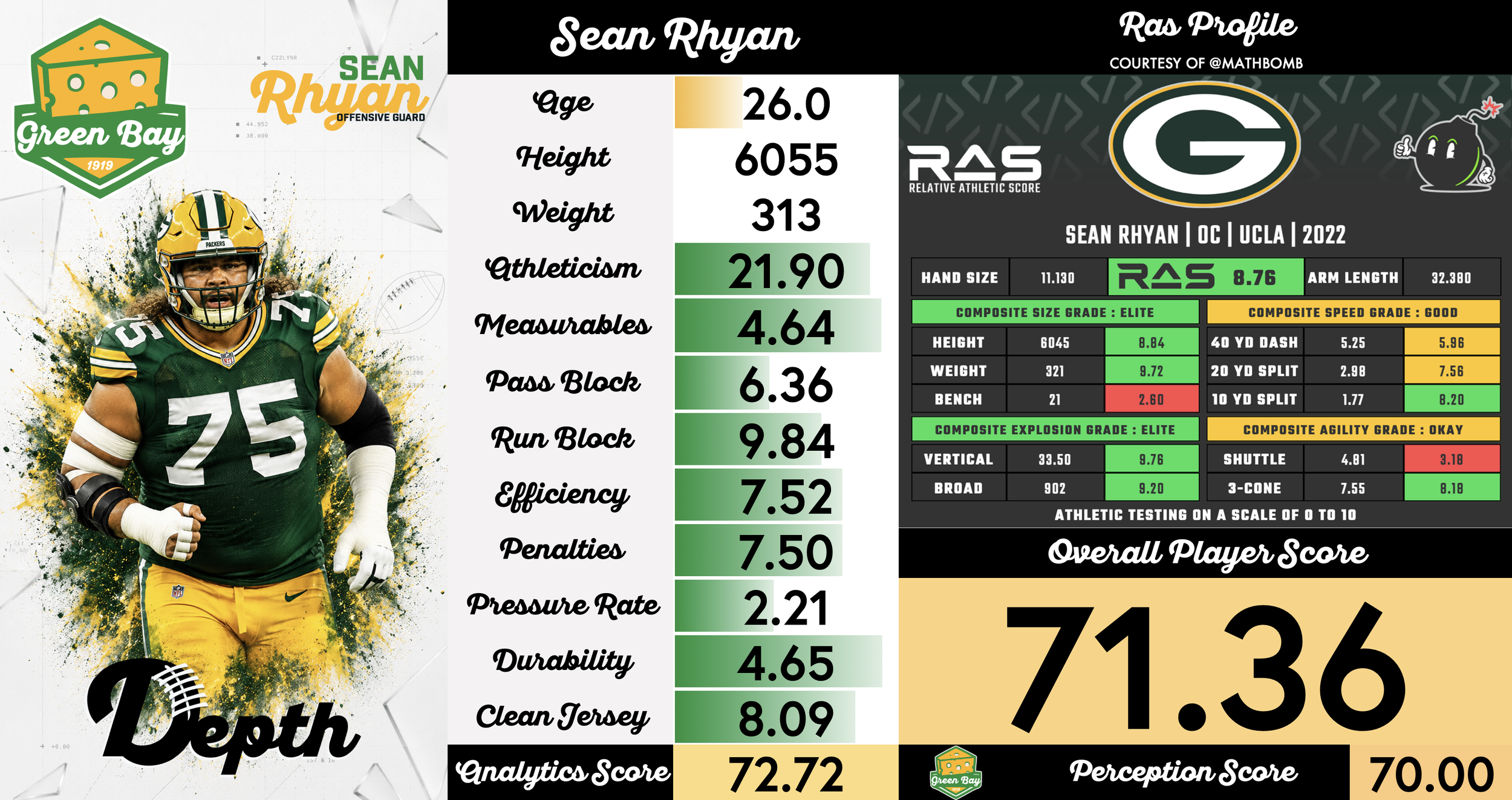 Sean Rhyan Player Profile