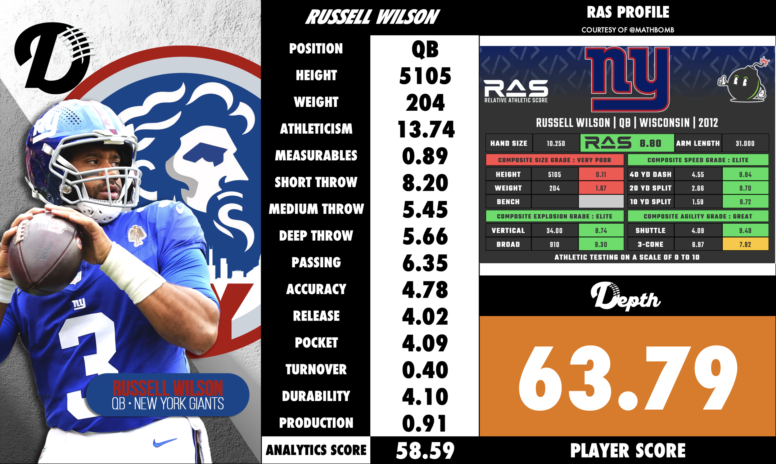 Russell Wilson Player Profile