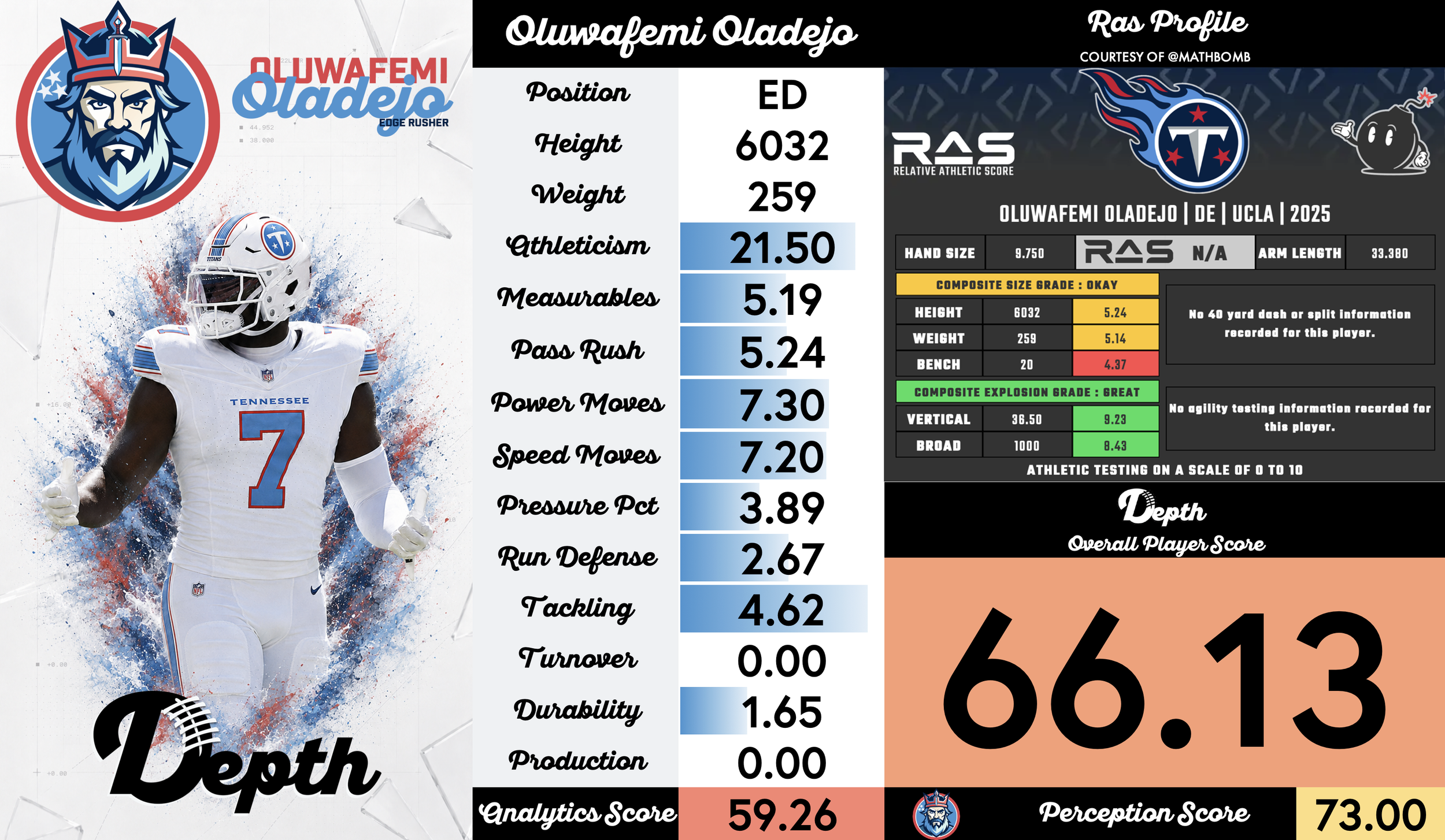 Oluwafemi Oladejo Player Profile