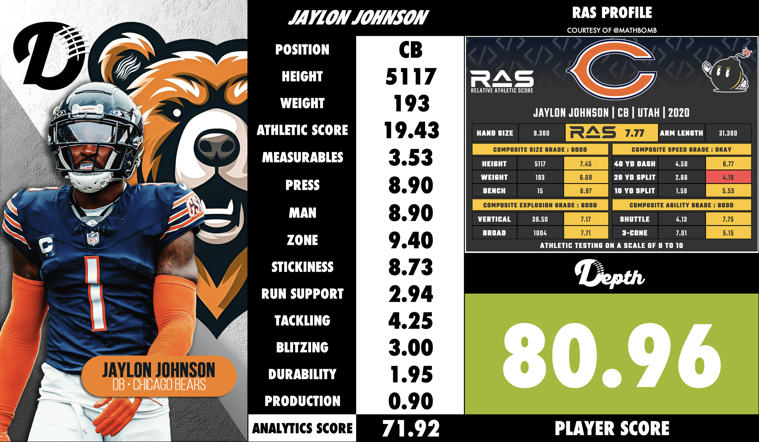 Jaylon Johnson Player Profile