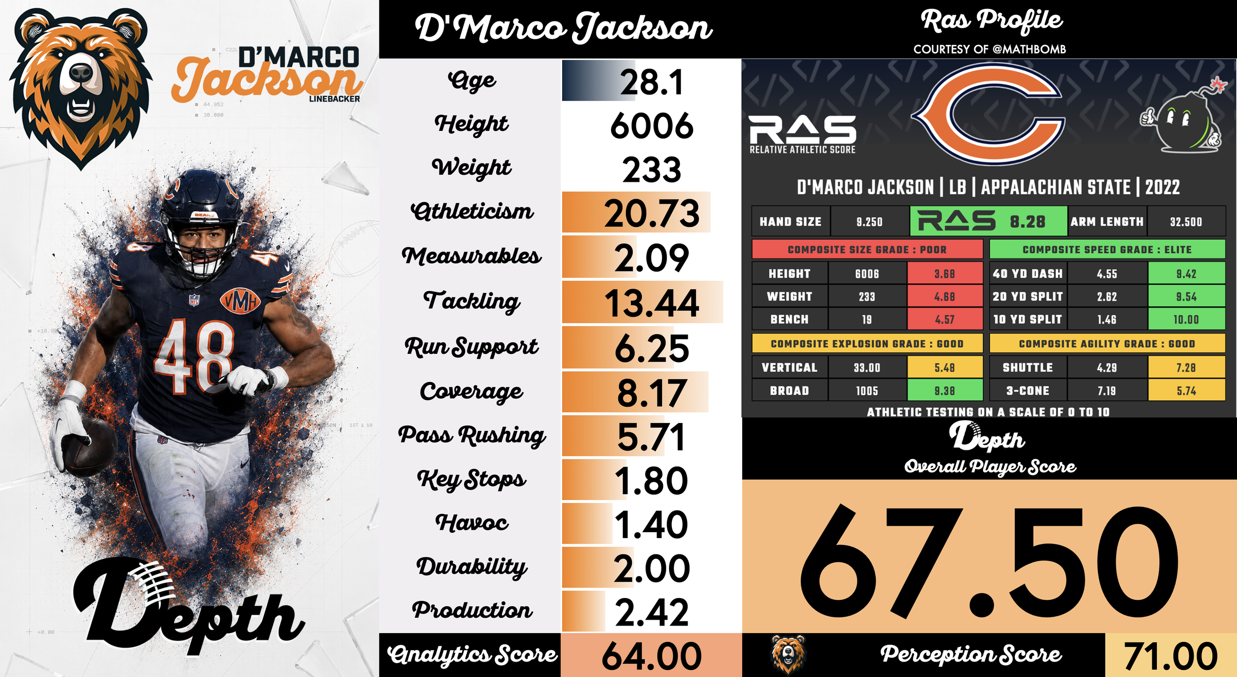 D'Marco Jackson Player Profile