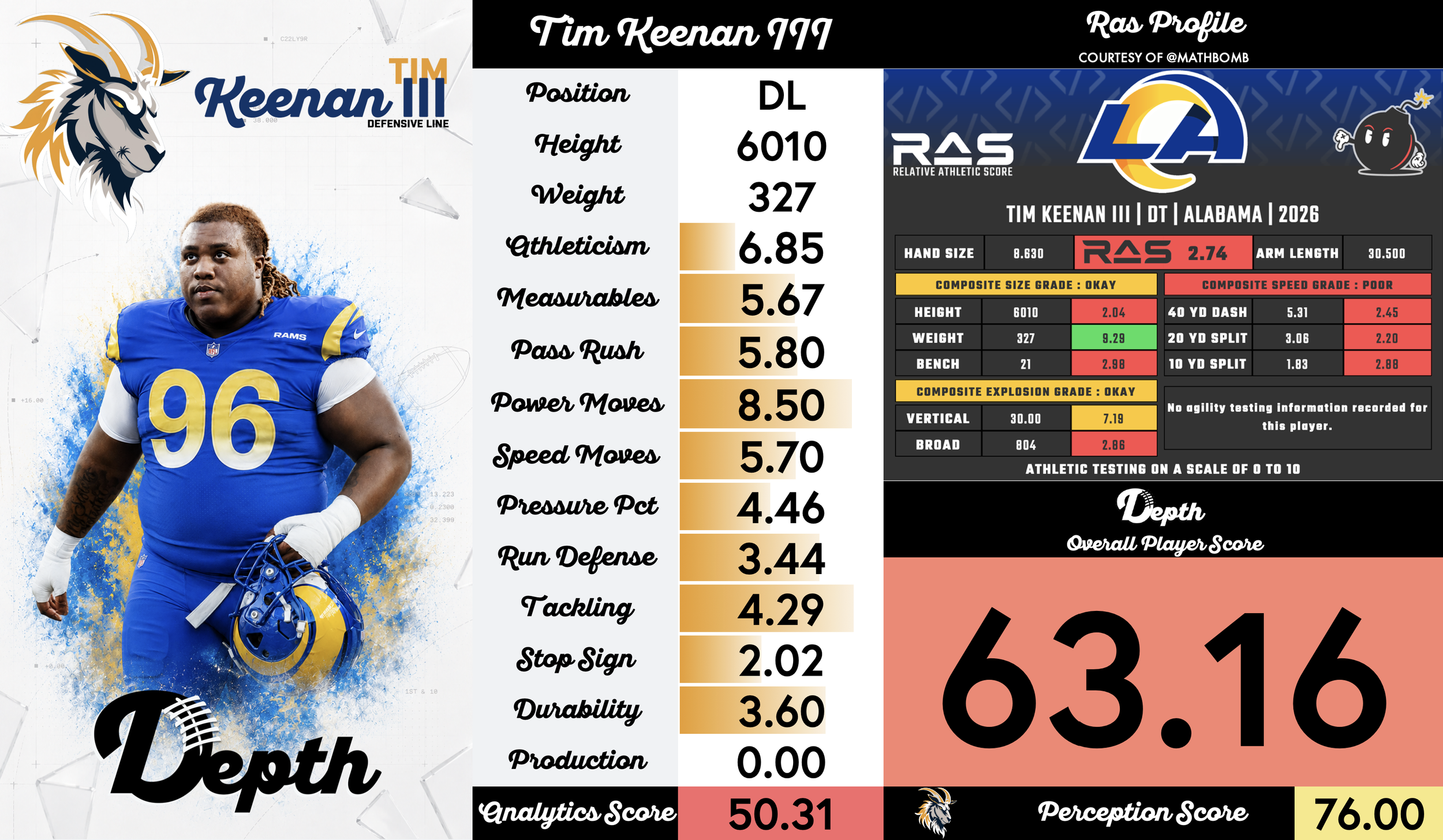 Tim Keenan III Player Profile